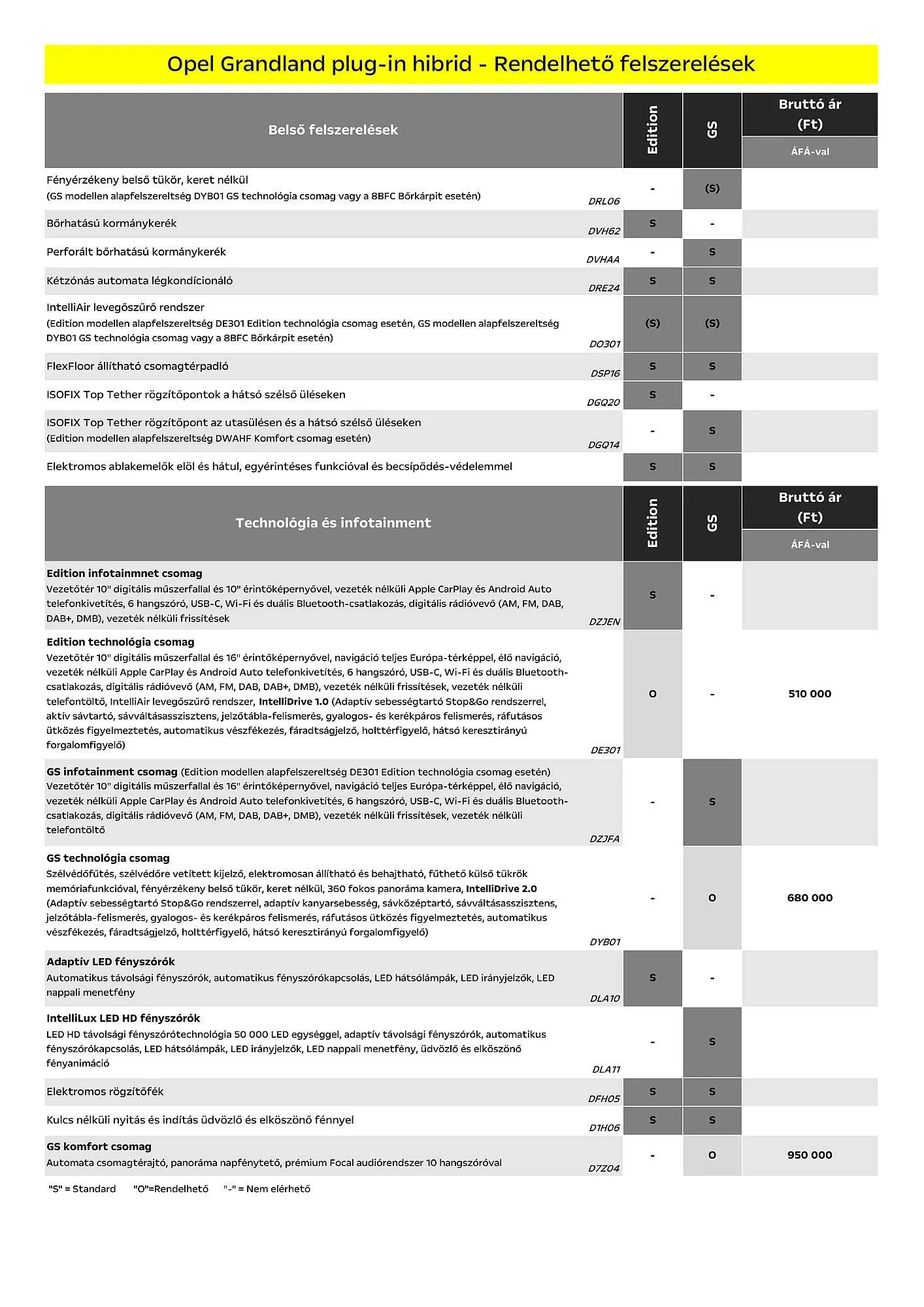 Katalógus Opel akciós újság január 6.-tól június 30.-ig 2025. - Oldal 4