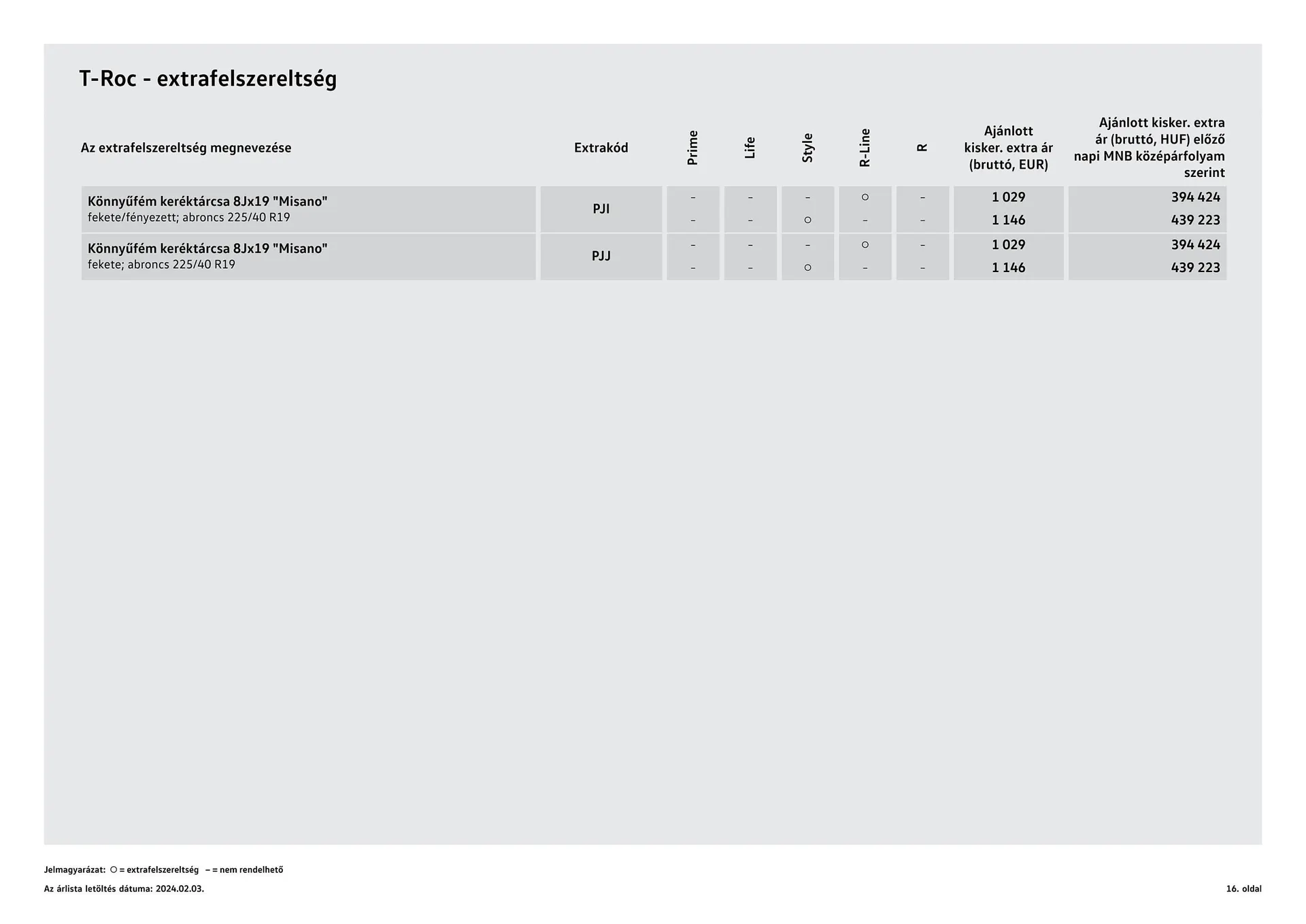 Katalógus Volkswagen T- Roc akciós újság január 12.-tól június 30.-ig 2024. - Oldal 16
