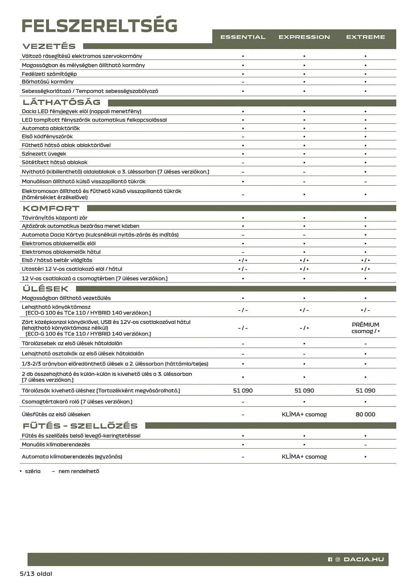 Katalógus Dacia akciós újság március 10.-tól április 20.-ig 2025. - Oldal 5
