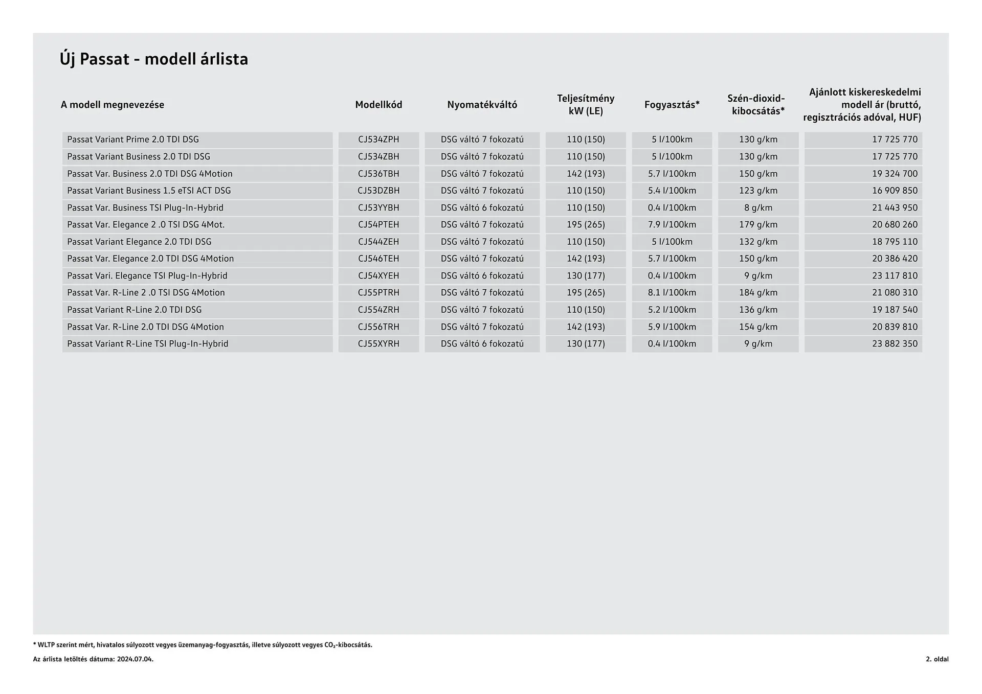 Katalógus Volkswagen Passat akciós újság július 4.-tól július 3.-ig 2025. - Oldal 2