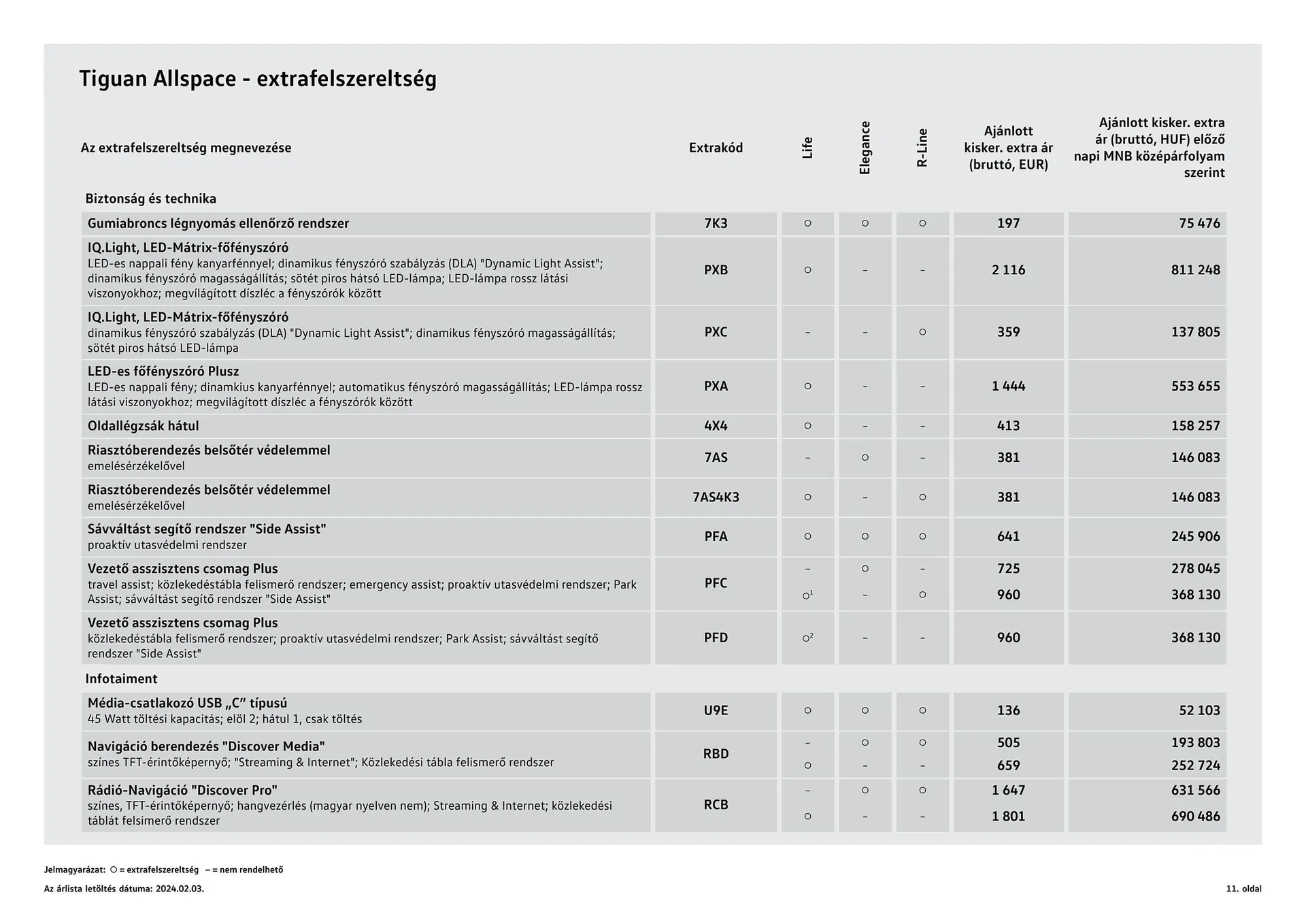 Katalógus Volkswagen Tiguan Allspace akciós újság november 17.-tól június 30.-ig 2024. - Oldal 11