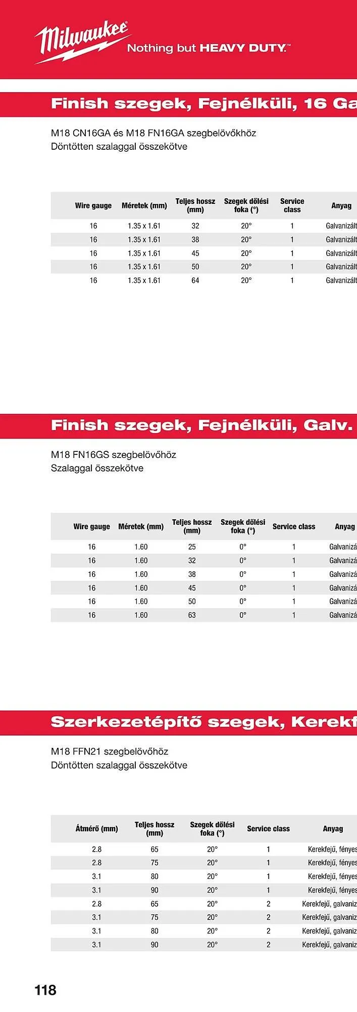 Katalógus Milwaukee akciós újság szeptember 16.-tól december 31.-ig 2025. - Oldal 234