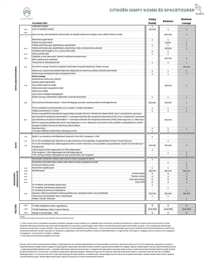 Katalógus Új Spacetourer / Ë-Spacetourer január 8.-tól június 30.-ig 2025. - Oldal 5