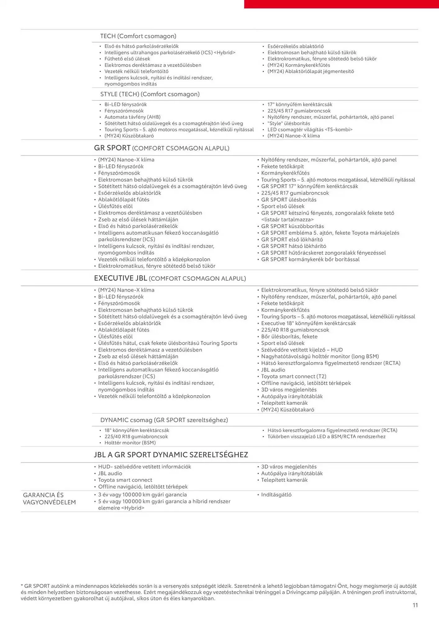 Katalógus Toyota akciós újság február 6.-tól február 6.-ig 2026. - Oldal 11