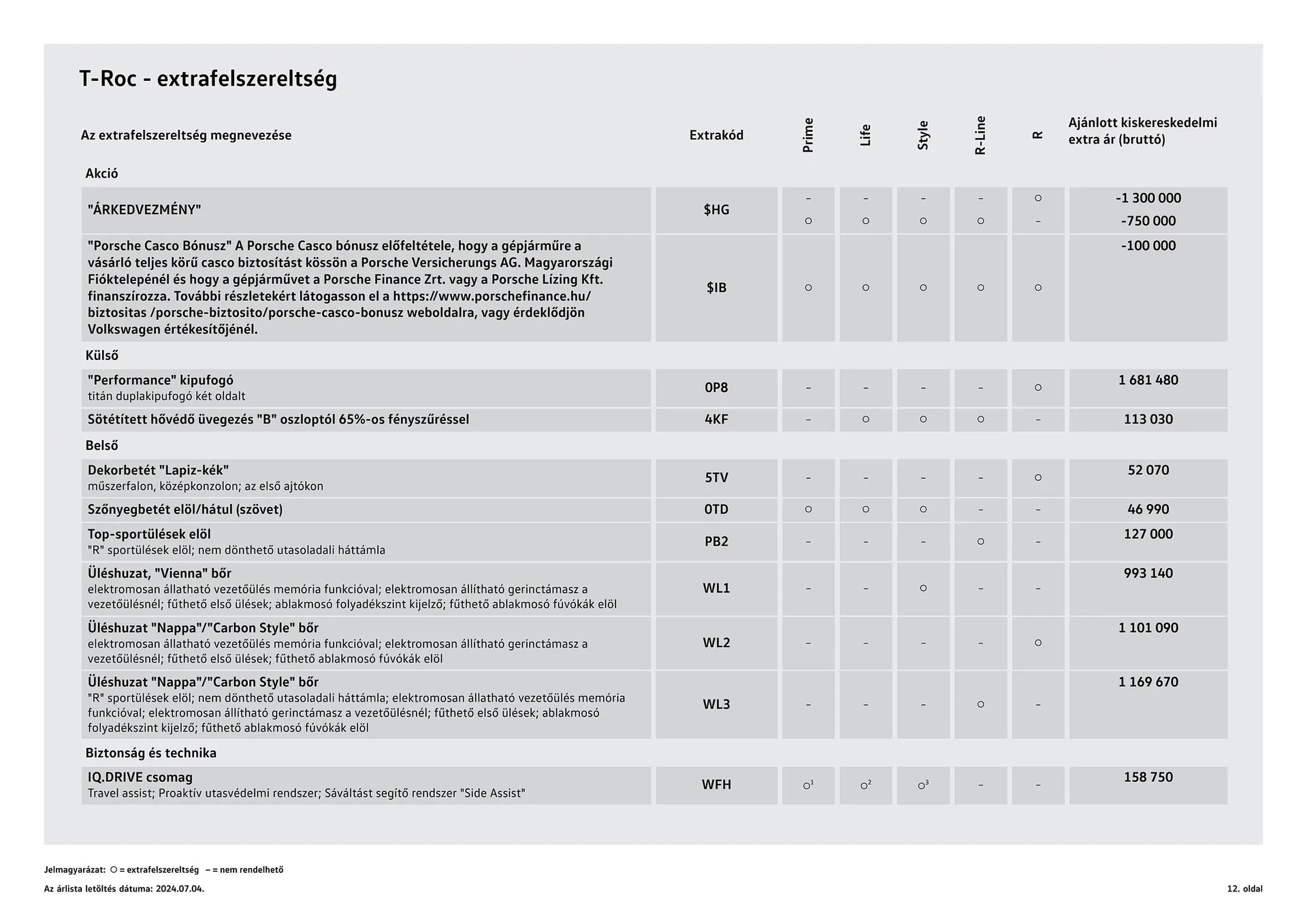 Katalógus Volkswagen T-Roc akciós újság július 4.-tól július 3.-ig 2025. - Oldal 12