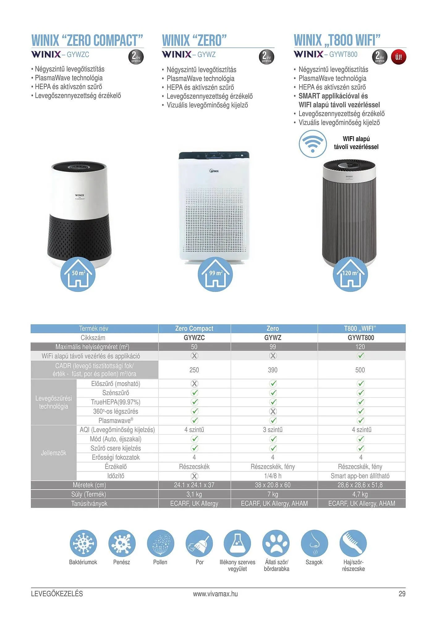 Katalógus Vivamax akciós újság január 30.-tól december 31.-ig 2025. - Oldal 31