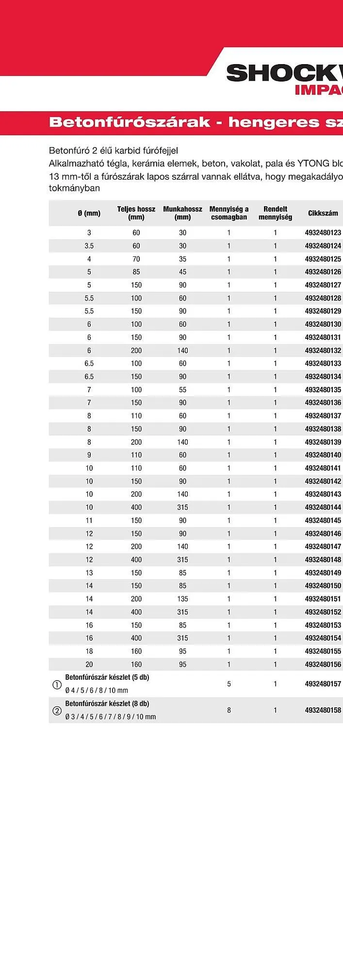 Katalógus Milwaukee akciós újság szeptember 16.-tól december 31.-ig 2025. - Oldal 72