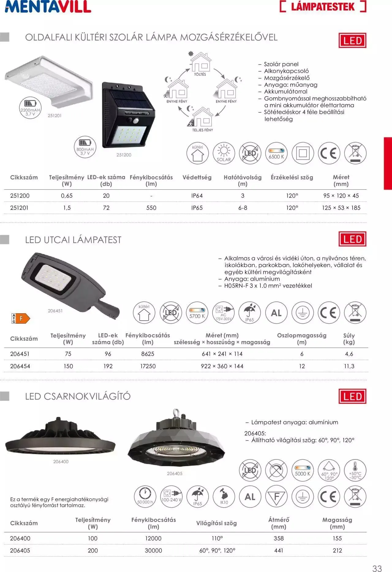 Katalógus Mentavill - Termékkatalógus 2022-2023 december 21.-tól december 31.-ig 2024. - Oldal 35