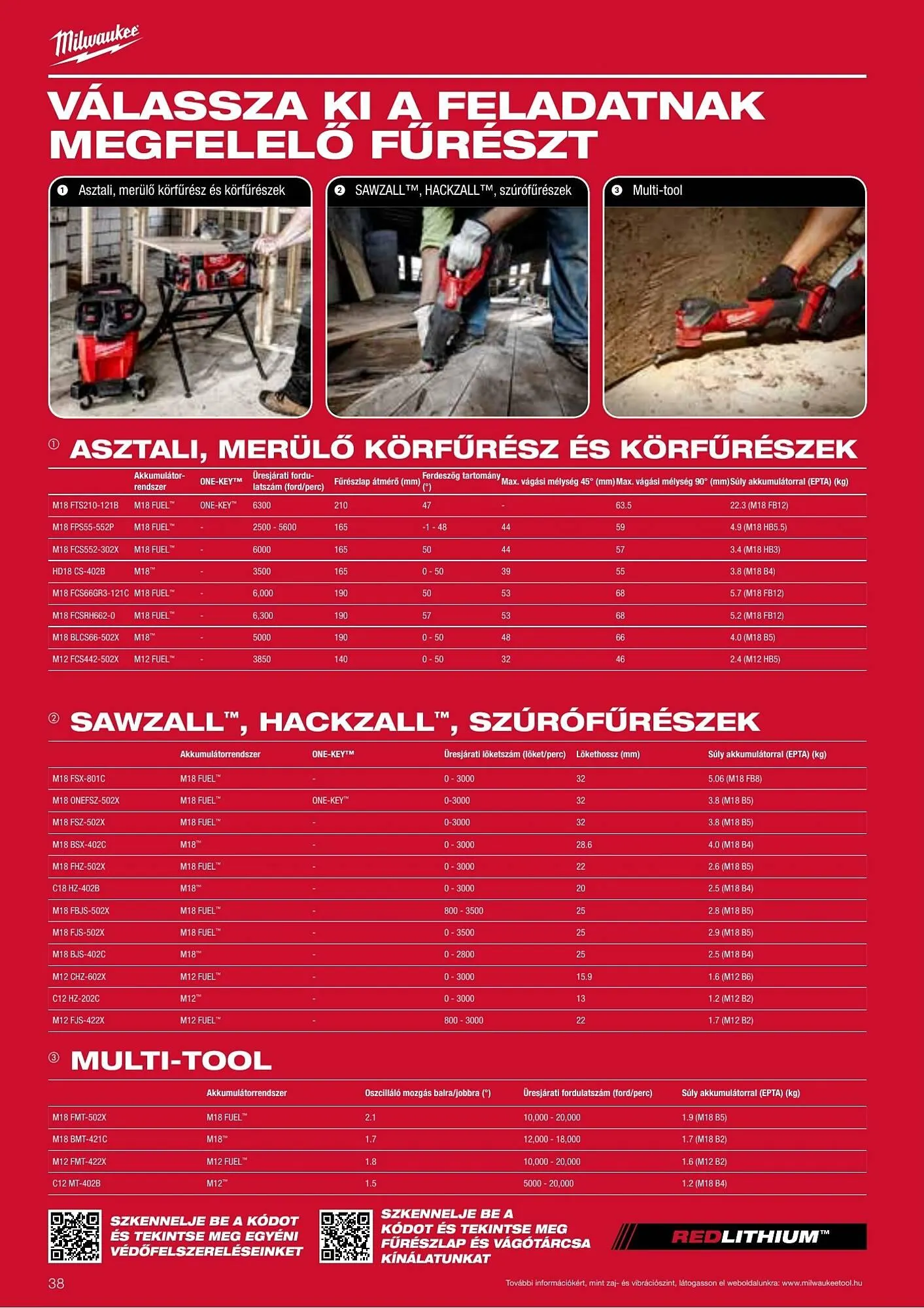 Katalógus Milwaukee akciós újság szeptember 16.-tól december 31.-ig 2026. - Oldal 38