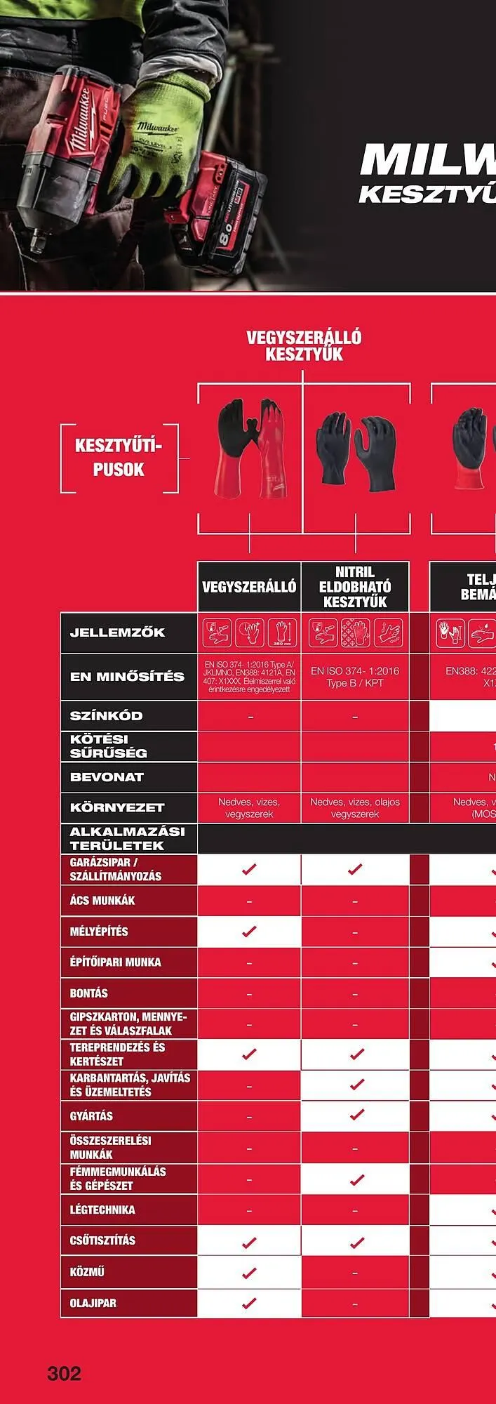Katalógus Milwaukee akciós újság szeptember 16.-tól december 31.-ig 2025. - Oldal 602