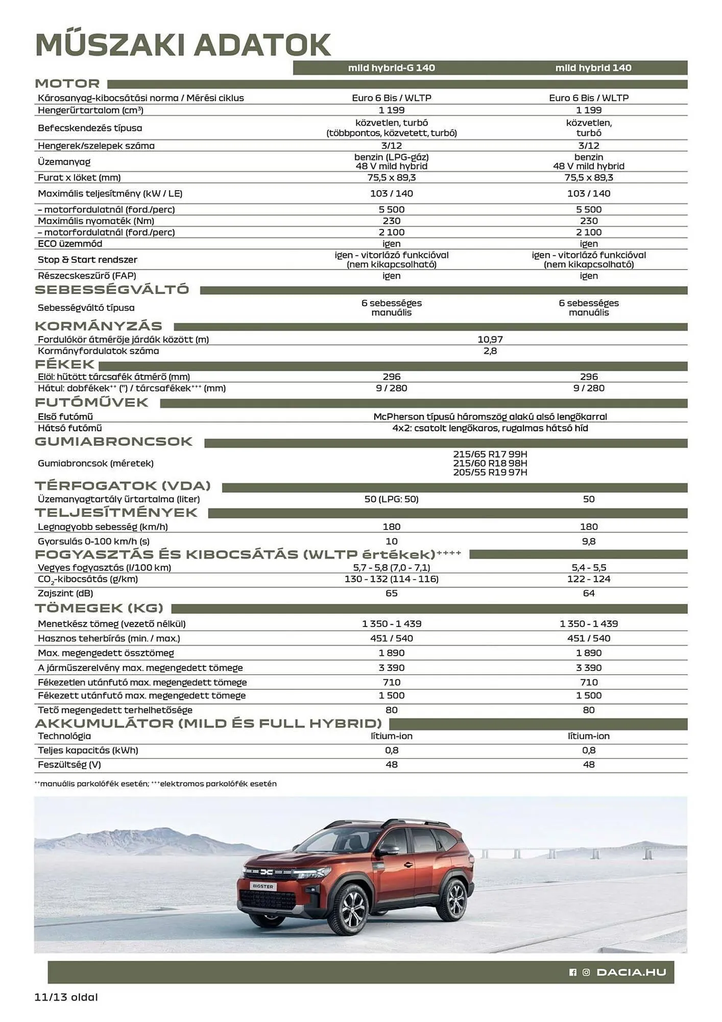 Katalógus Dacia akciós újság február 23.-tól április 3.-ig 2026. - Oldal 11