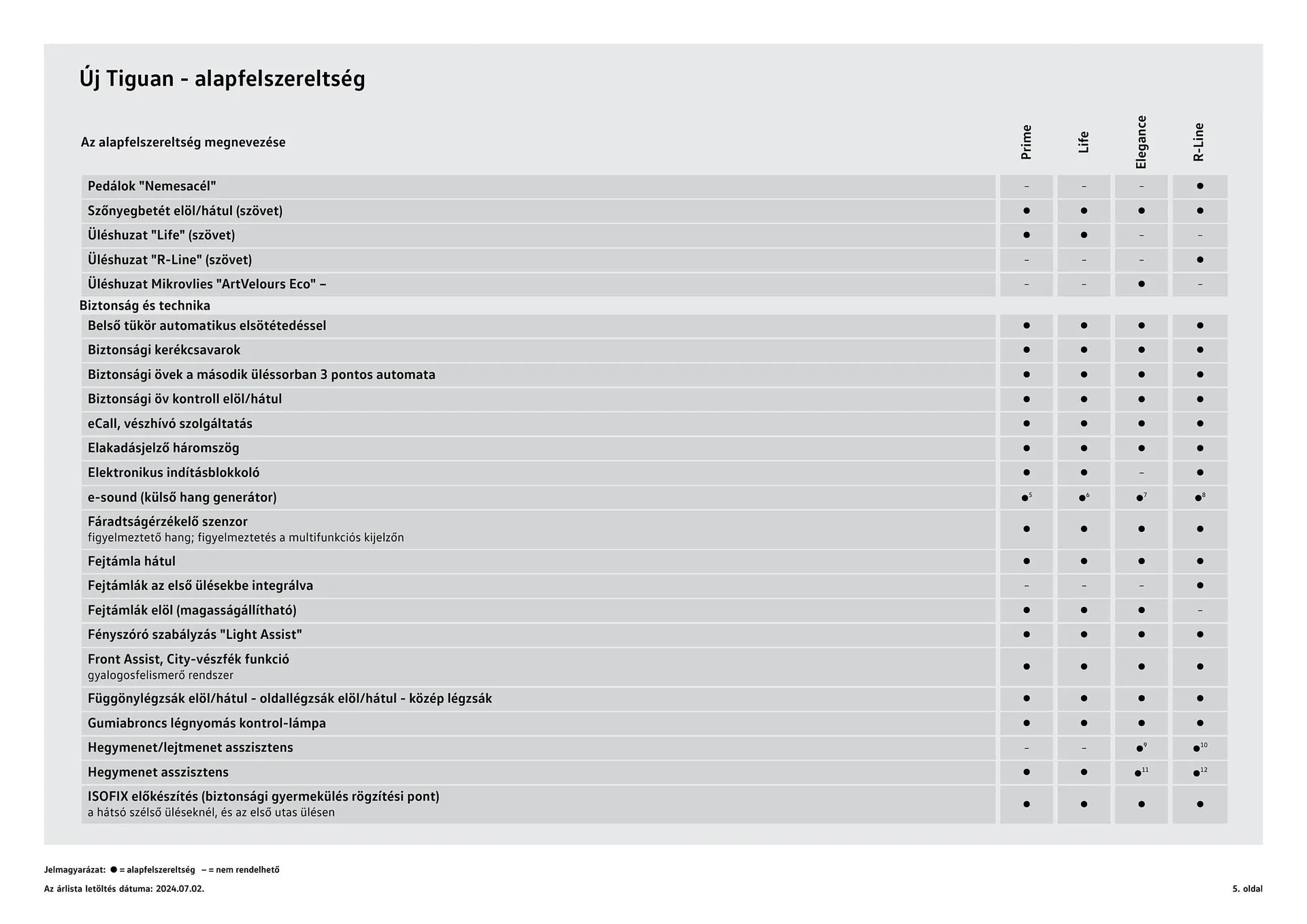 Katalógus Volkswagen Tiguan akciós újság július 4.-tól július 3.-ig 2025. - Oldal 5