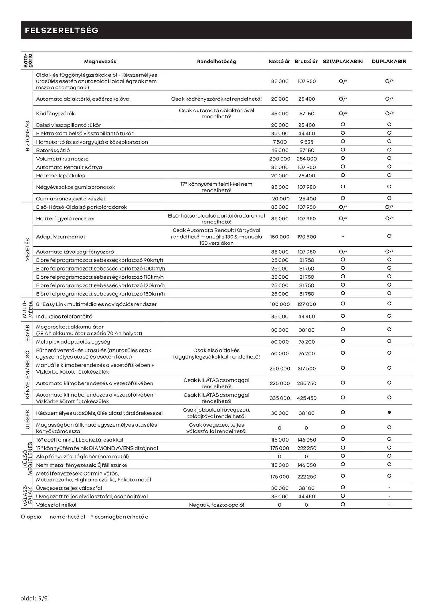 Katalógus Renault akciós újság március 11.-tól április 13.-ig 2025. - Oldal 5