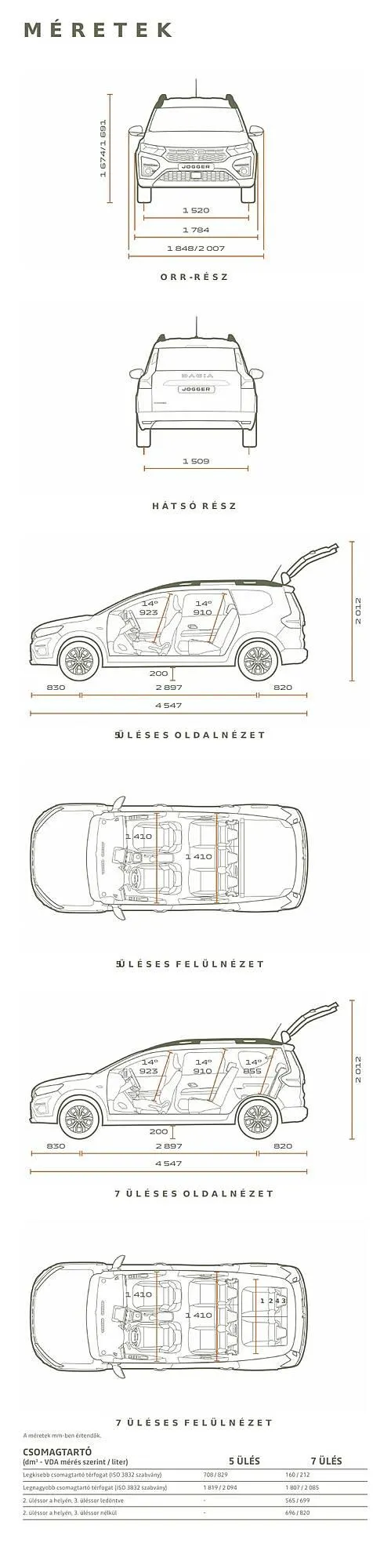 Katalógus Dacia Jogger akciós újság július 5.-tól december 31.-ig 2024. - Oldal 21