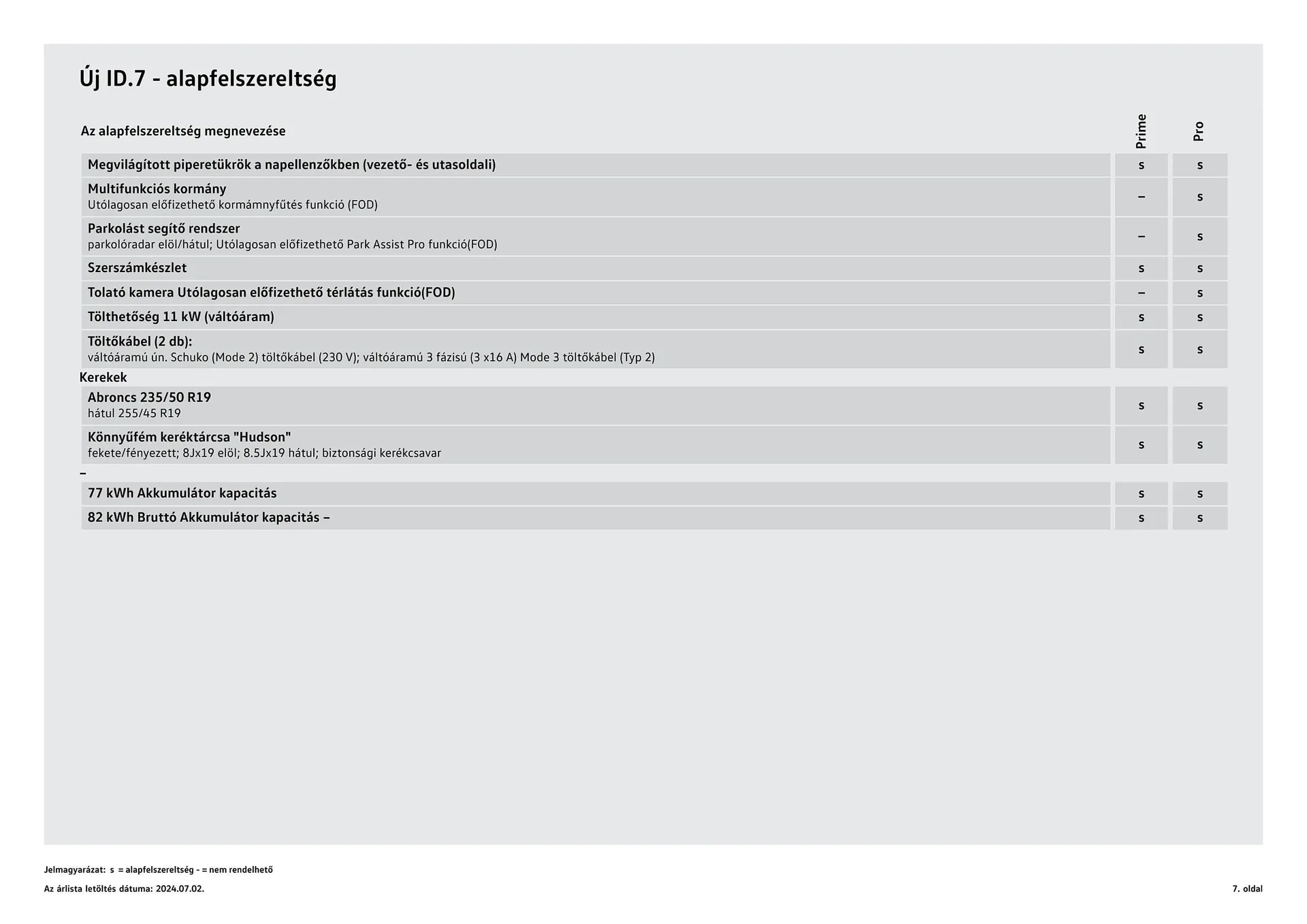 Katalógus Volkswagen ID.7 akciós újság július 4.-tól július 3.-ig 2025. - Oldal 7