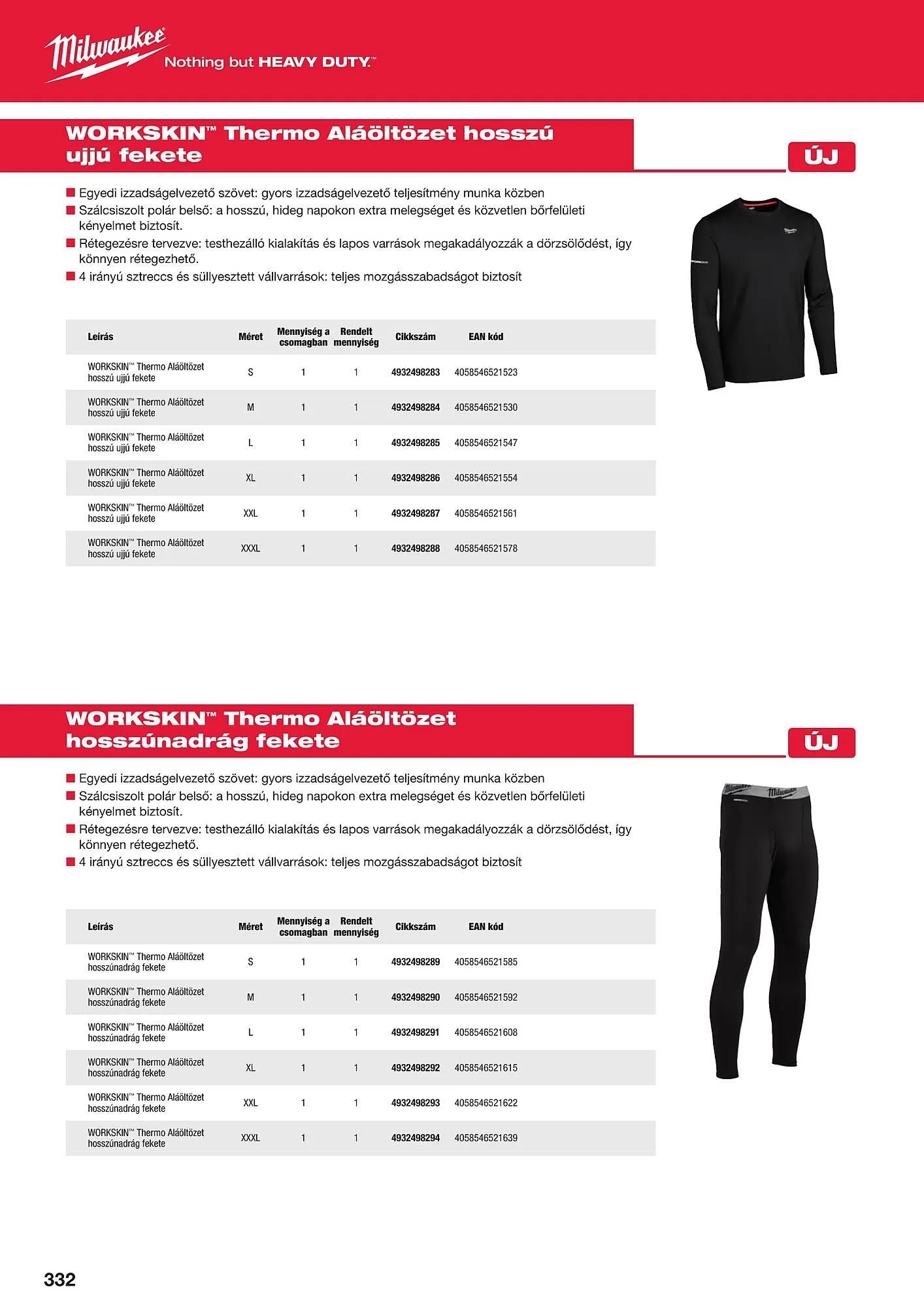 Katalógus Milwaukee akciós újság szeptember 16.-tól december 31.-ig 2025. - Oldal 64