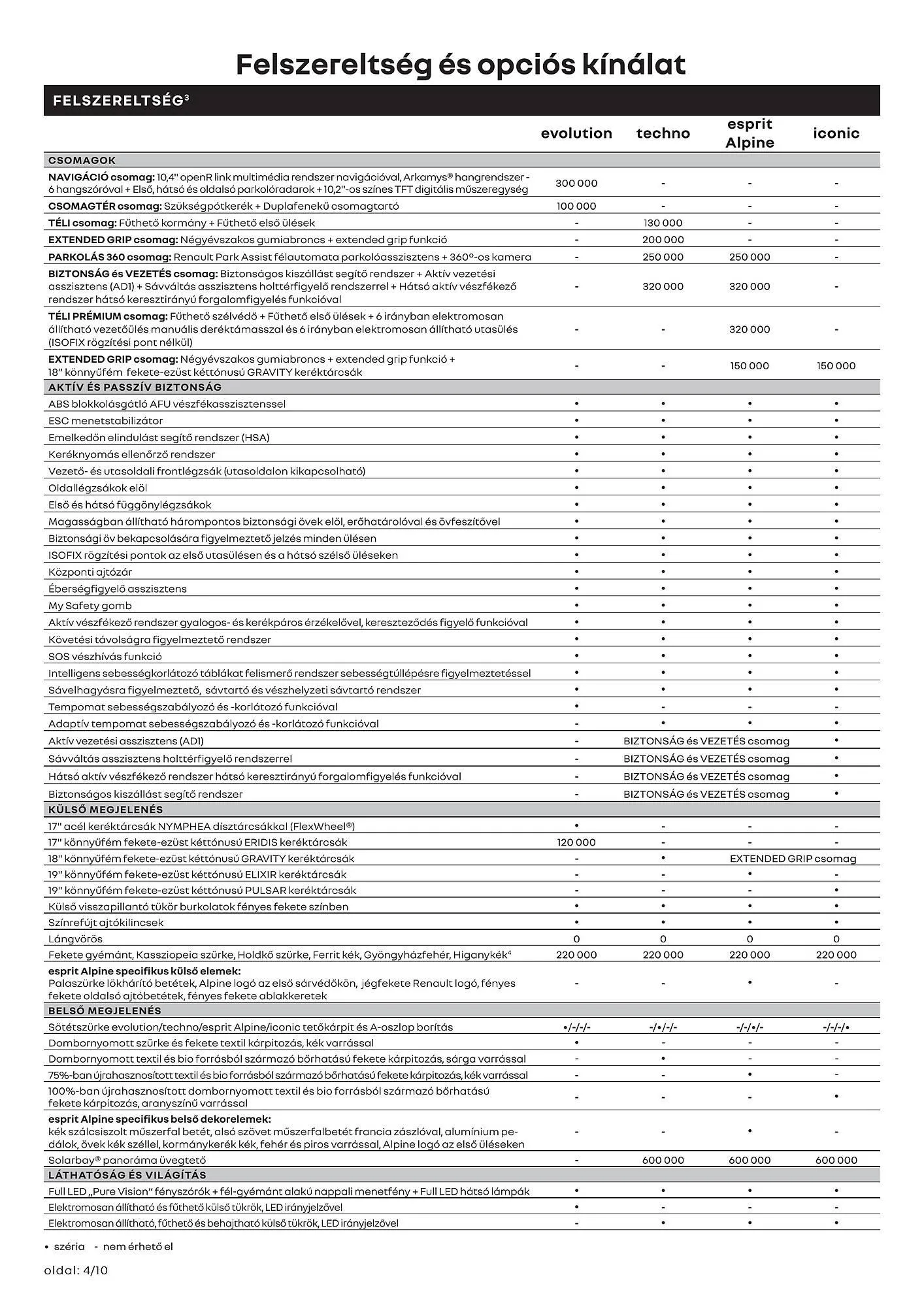 Katalógus Renault akciós újság január 6.-tól június 30.-ig 2025. - Oldal 4