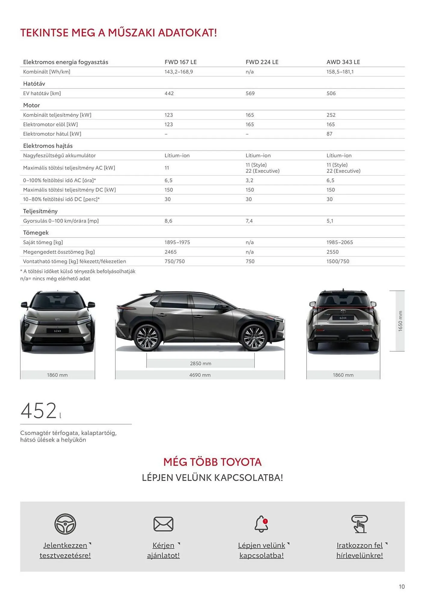 Katalógus Toyota akciós újság november 1.-tól december 31.-ig 2025. - Oldal 10