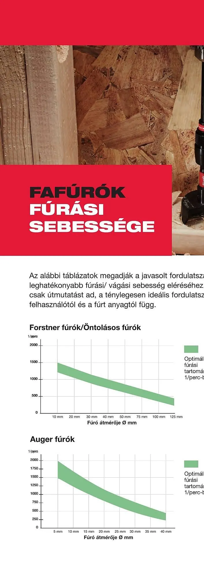 Katalógus Milwaukee akciós újság szeptember 16.-tól december 31.-ig 2025. - Oldal 76