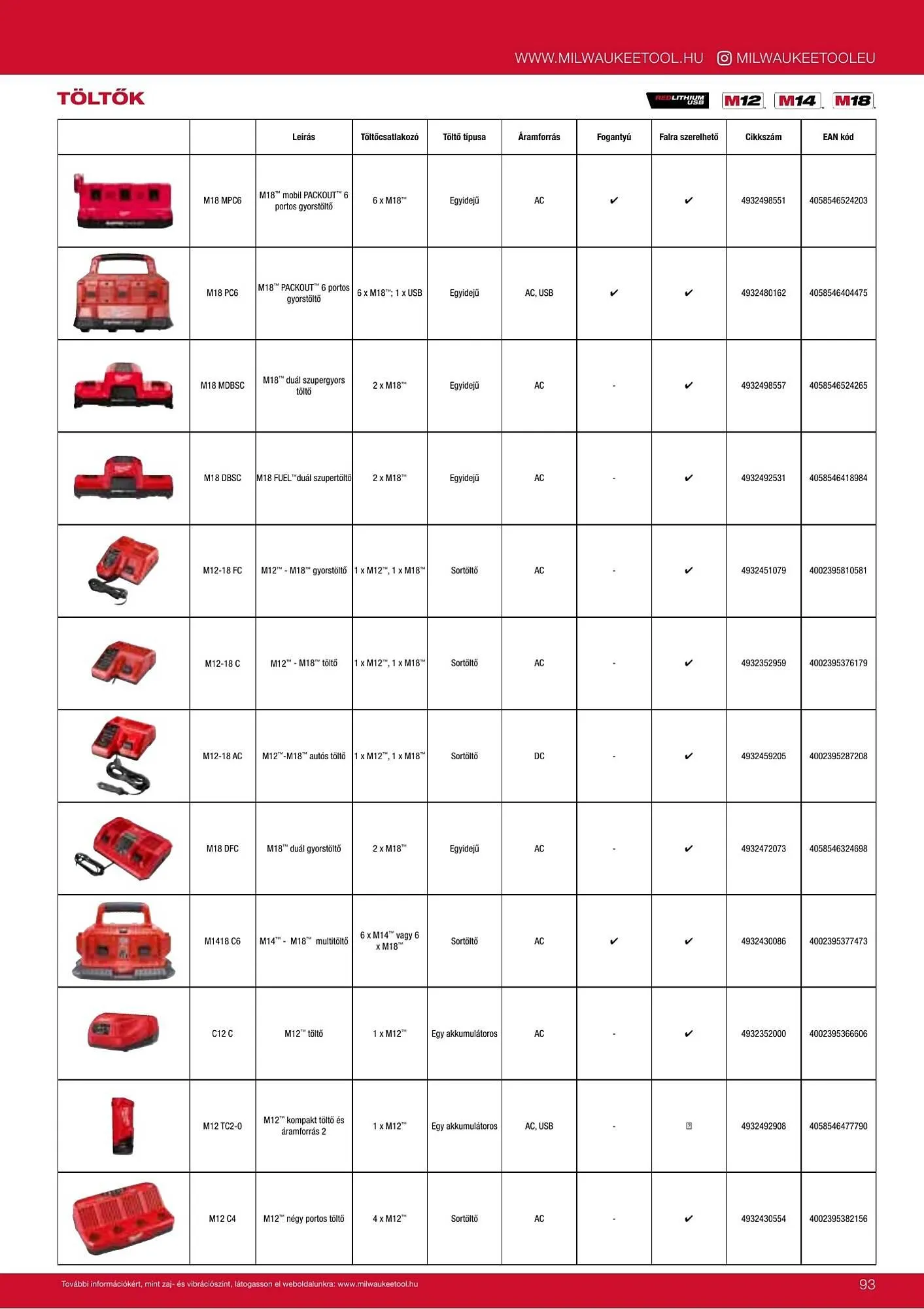 Katalógus Milwaukee akciós újság szeptember 16.-tól december 31.-ig 2026. - Oldal 93