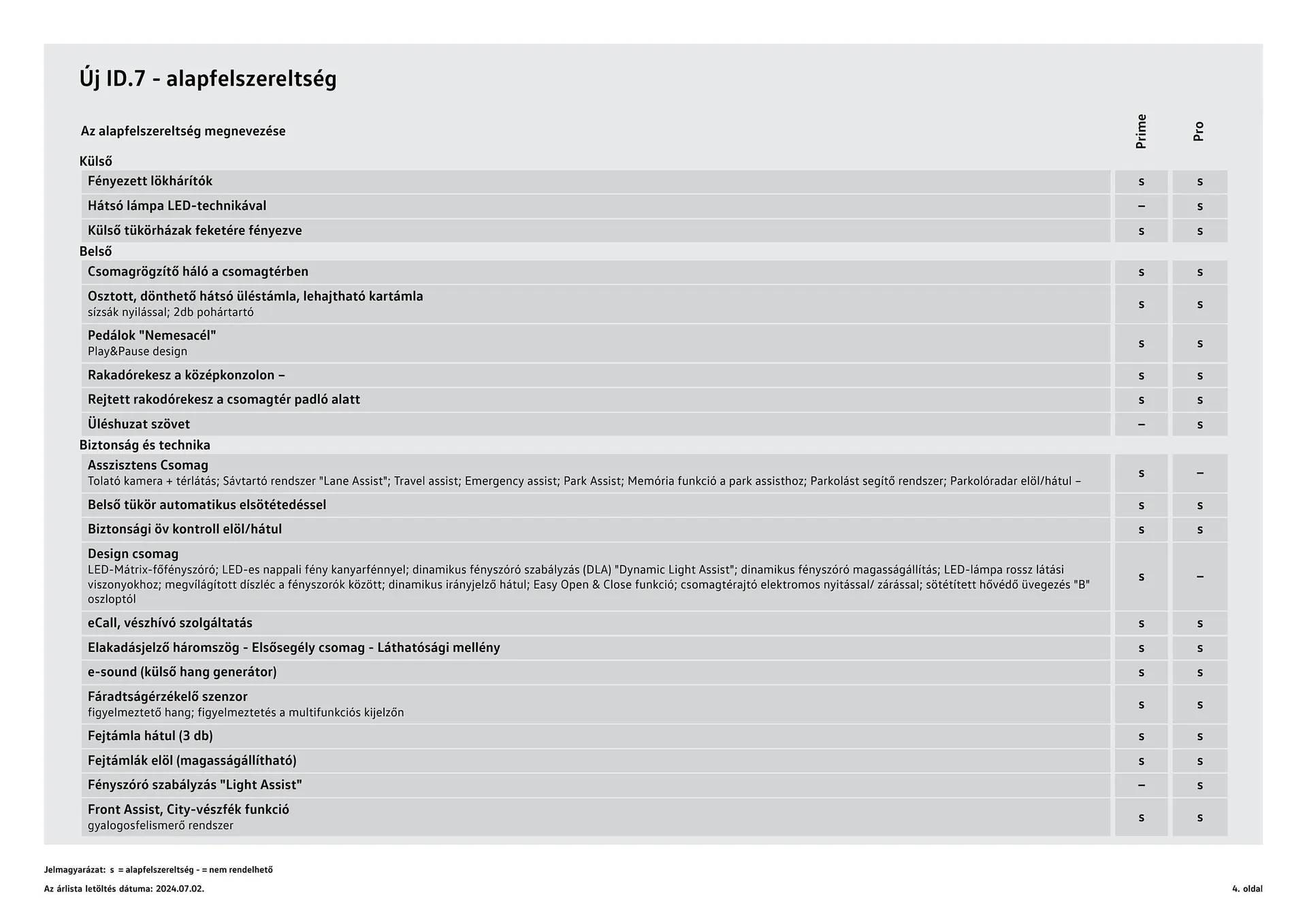 Katalógus Volkswagen ID.7 akciós újság július 4.-tól július 3.-ig 2025. - Oldal 4