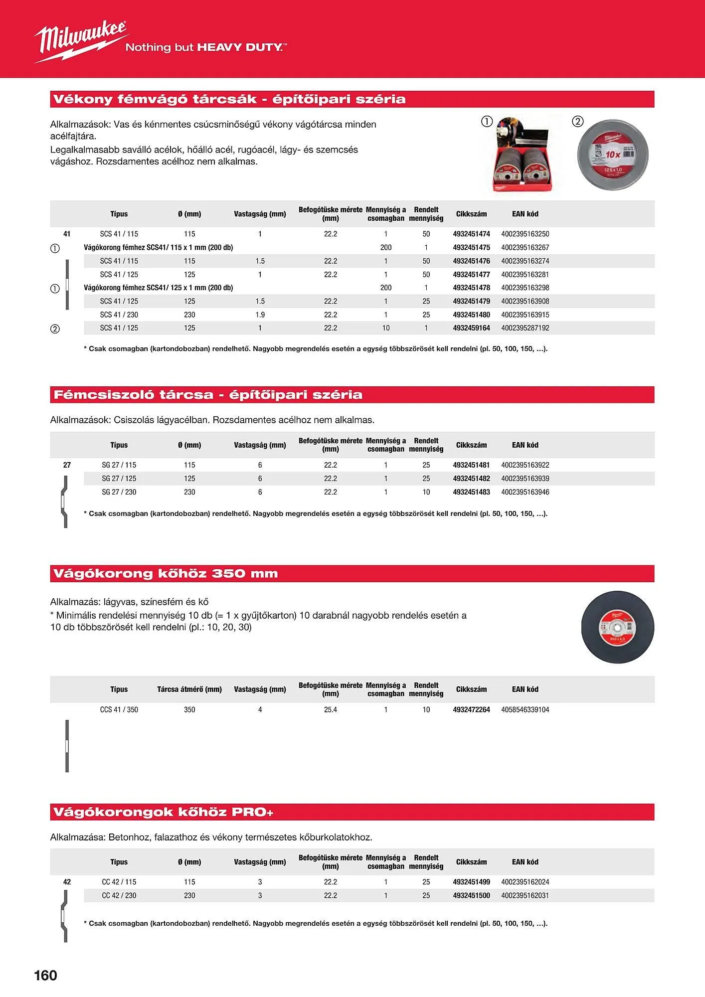 Katalógus Milwaukeetool akciós újság augusztus 14.-tól december 31.-ig 2024. - Oldal 160