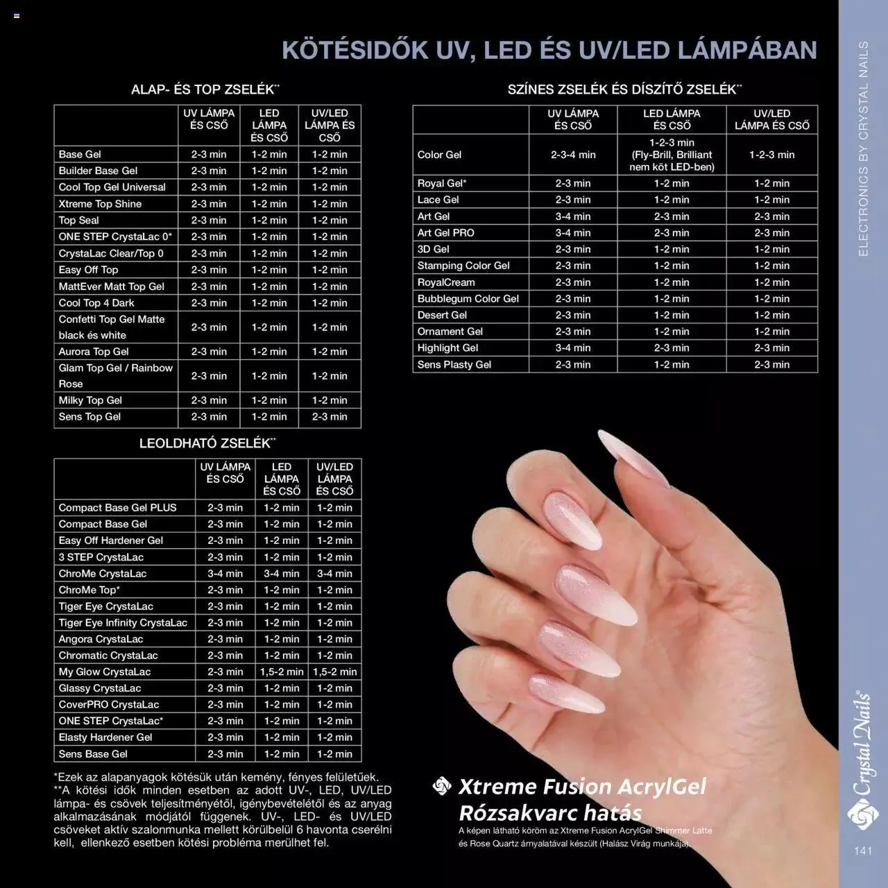 Katalógus Crystal Nails - Nagykatalógus 22/23 március 8.-tól december 31.-ig 2023. - Oldal 141