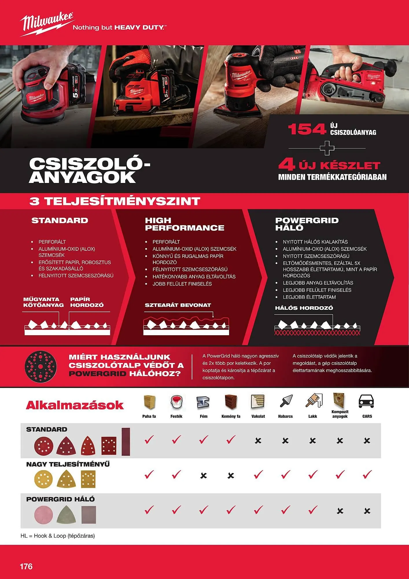 Katalógus Milwaukee akciós újság szeptember 16.-tól december 31.-ig 2025. - Oldal 176