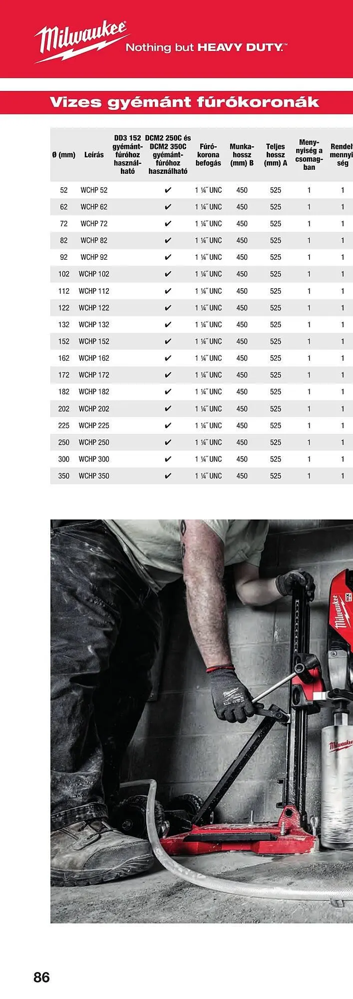 Katalógus Milwaukee akciós újság szeptember 16.-tól december 31.-ig 2025. - Oldal 170