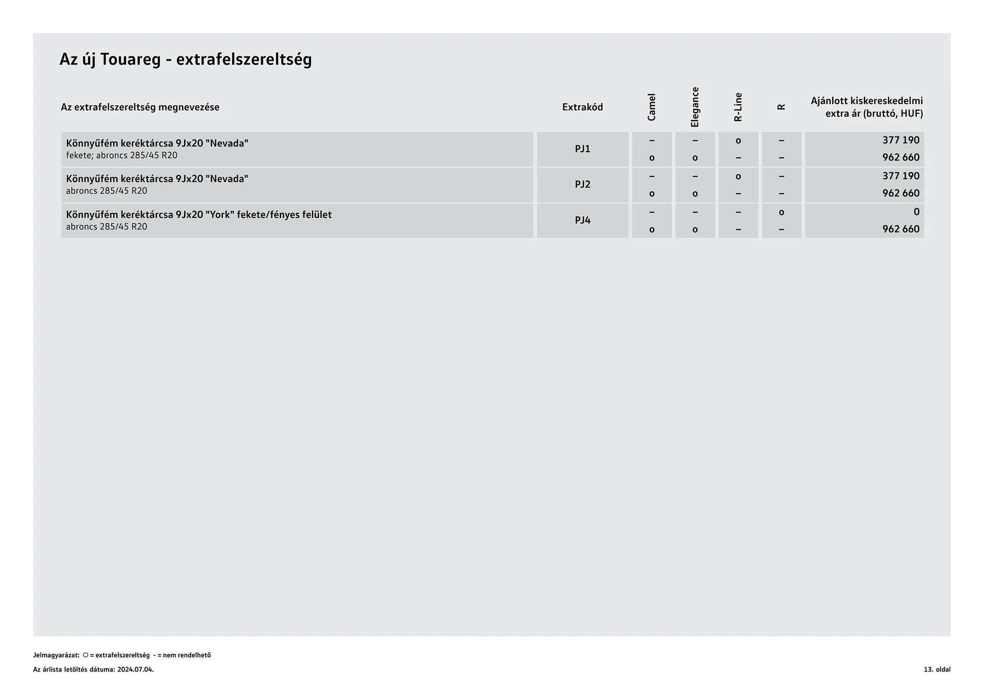 Katalógus Volkswagen Touareg akciós újság július 4.-tól július 3.-ig 2025. - Oldal 13