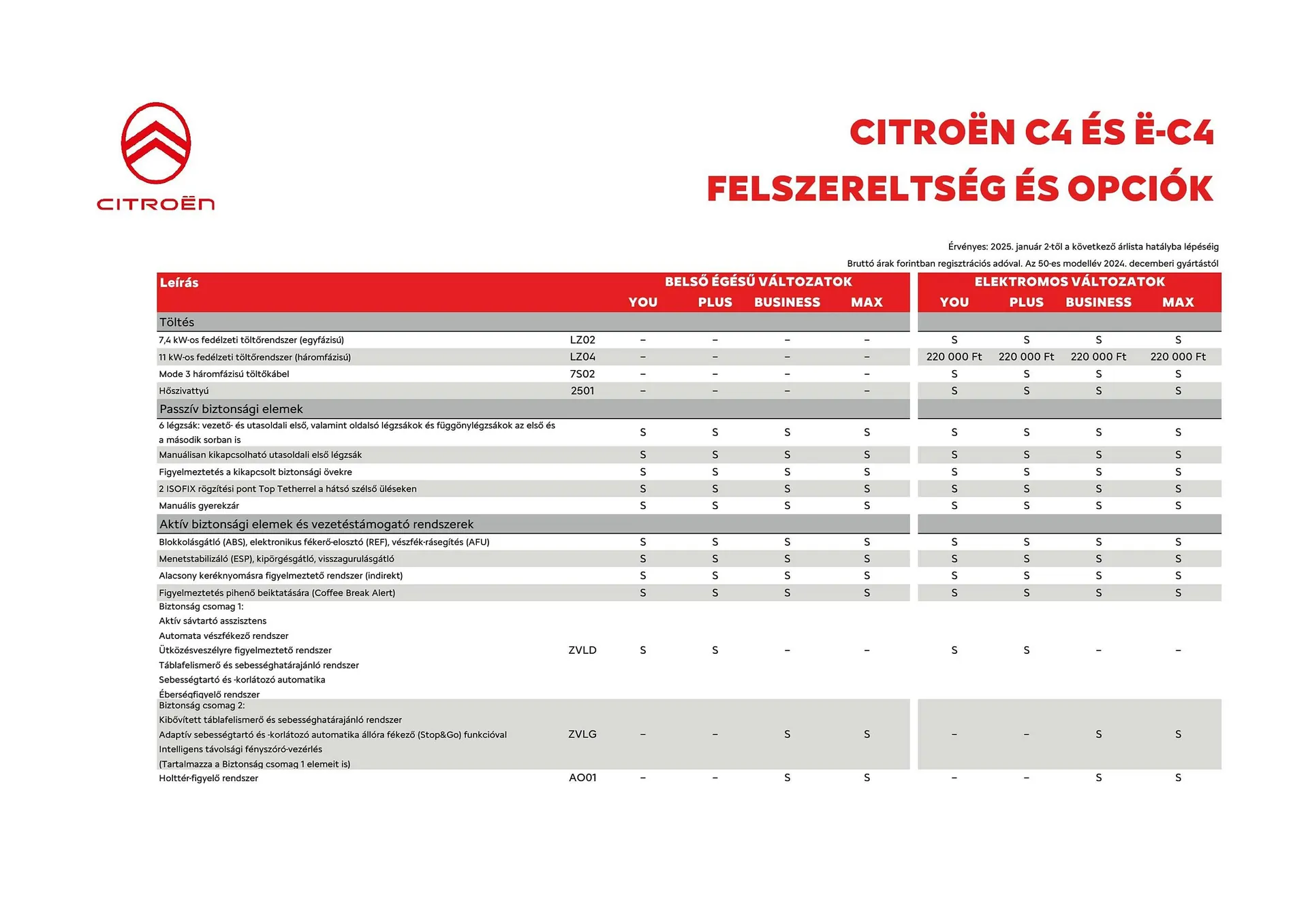 Katalógus Citroën akciós újság január 2.-tól április 2.-ig 2025. - Oldal 3
