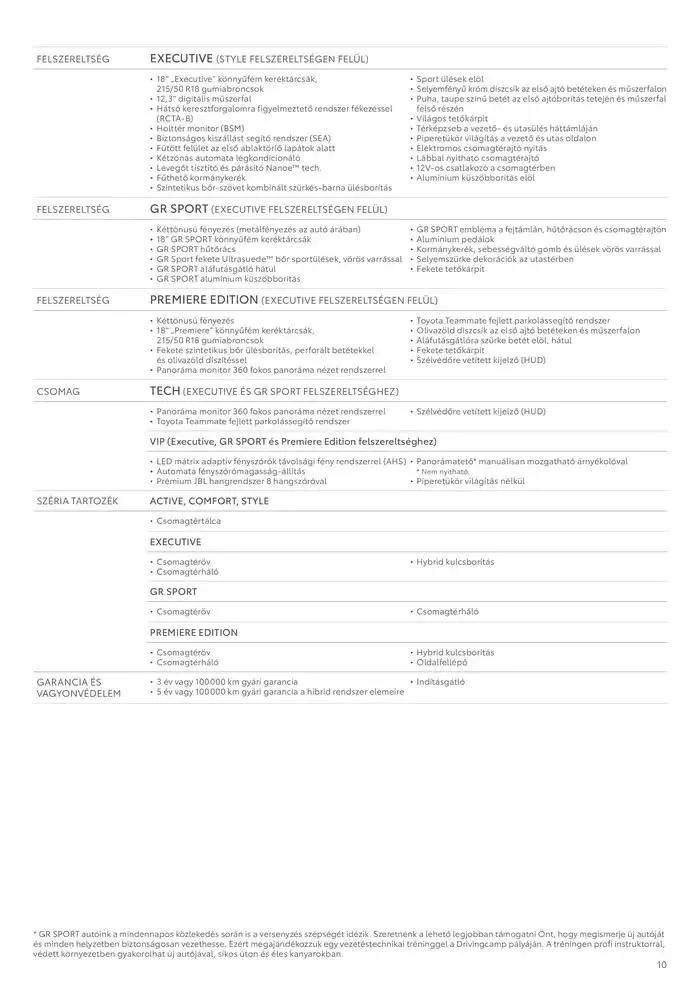 Katalógus Toyota Új YARIS CROSS január 17.-tól január 17.-ig 2026. - Oldal 10