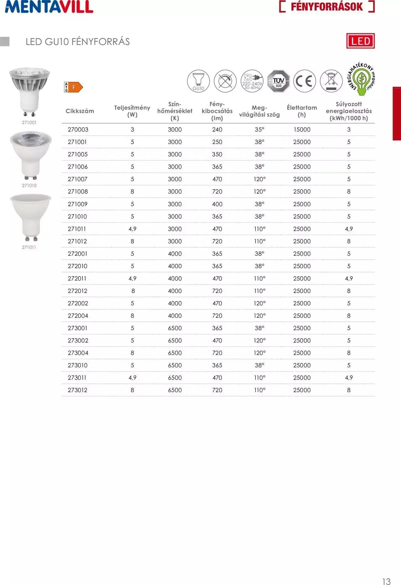Katalógus Mentavill - Termékkatalógus 2022-2023 április 20.-tól december 31.-ig 2023. - Oldal 15