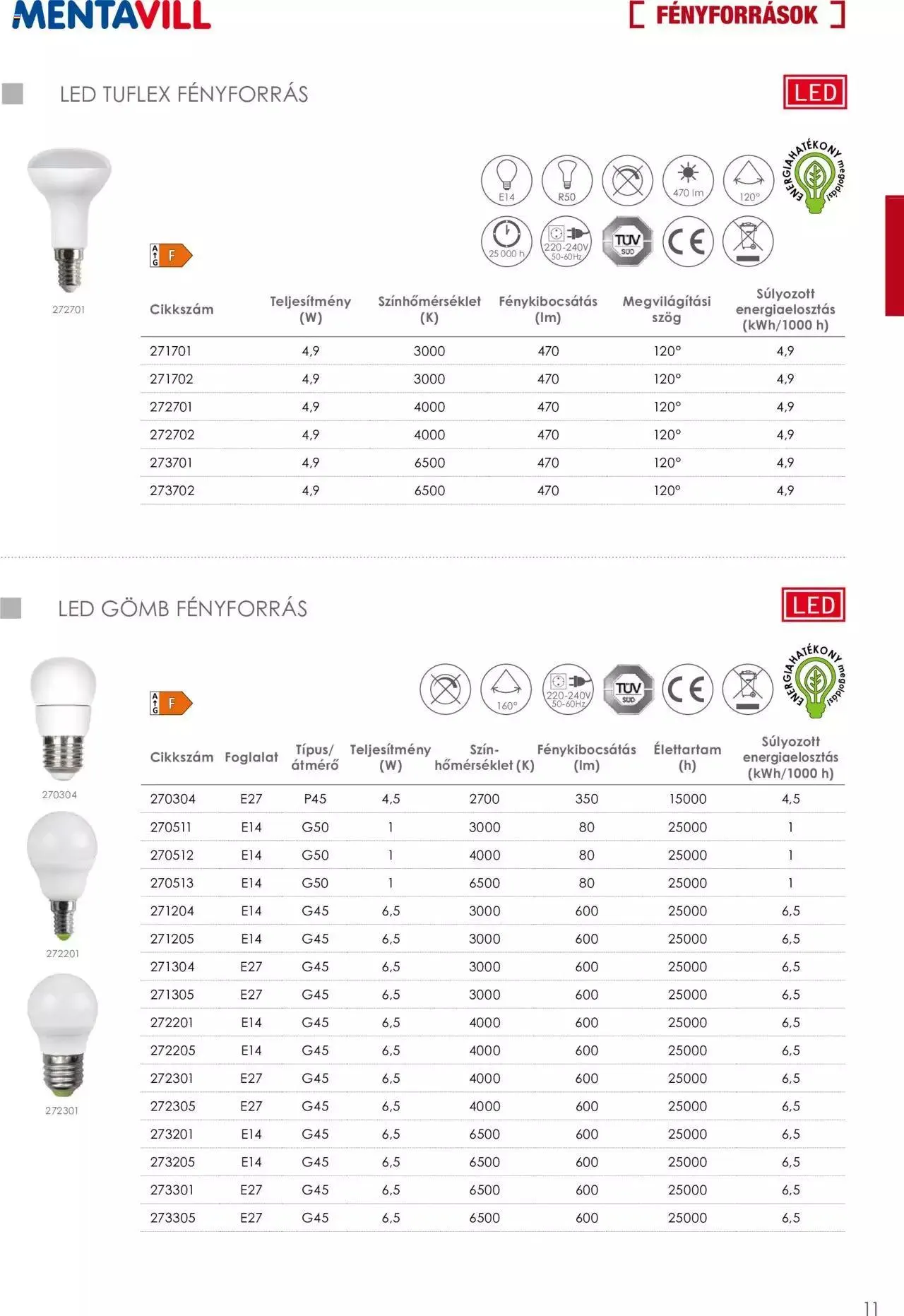 Katalógus Mentavill - Termékkatalógus 2022-2023 április 20.-tól december 31.-ig 2023. - Oldal 13
