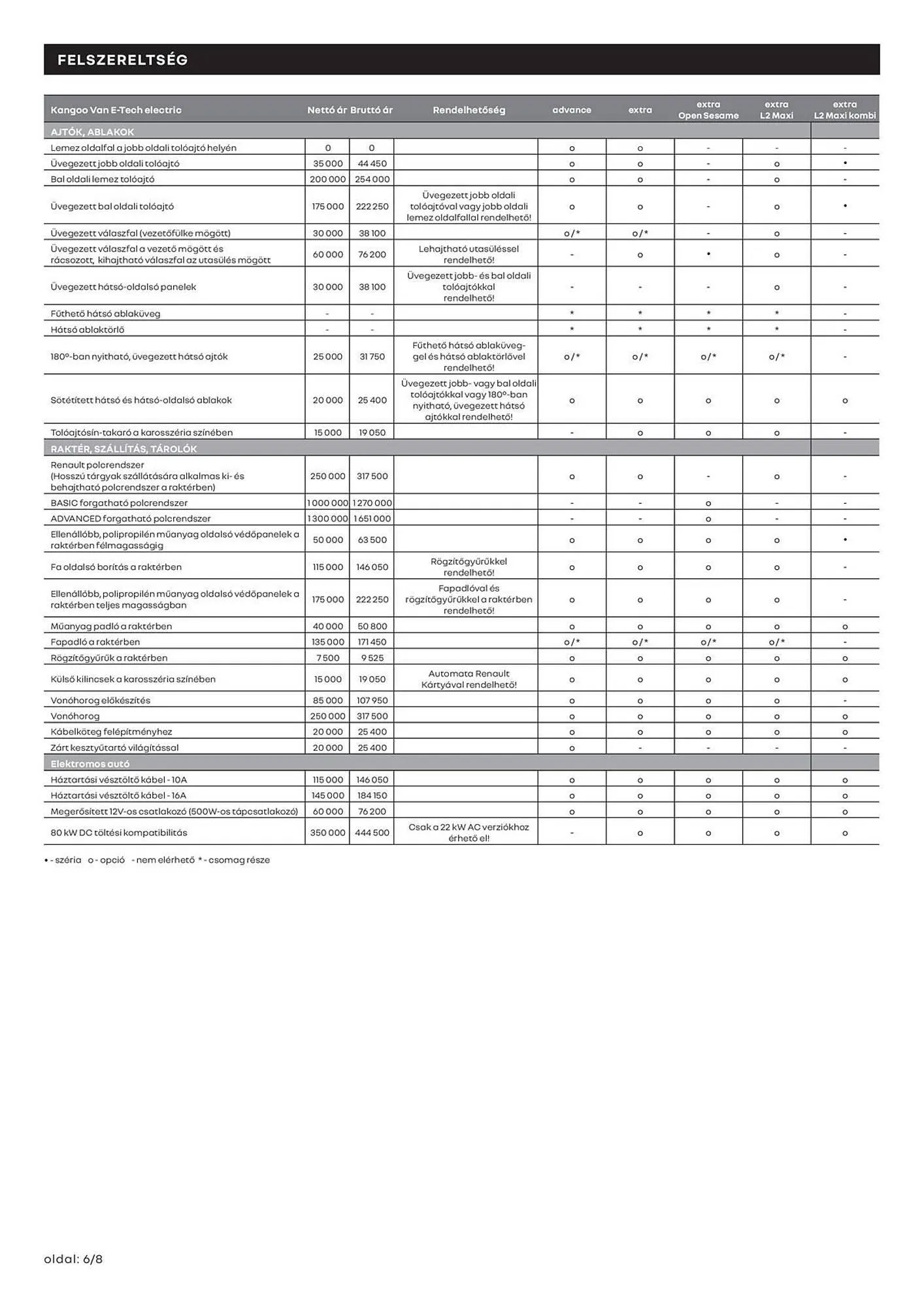 Katalógus Renault akciós újság március 11.-tól április 13.-ig 2025. - Oldal 6