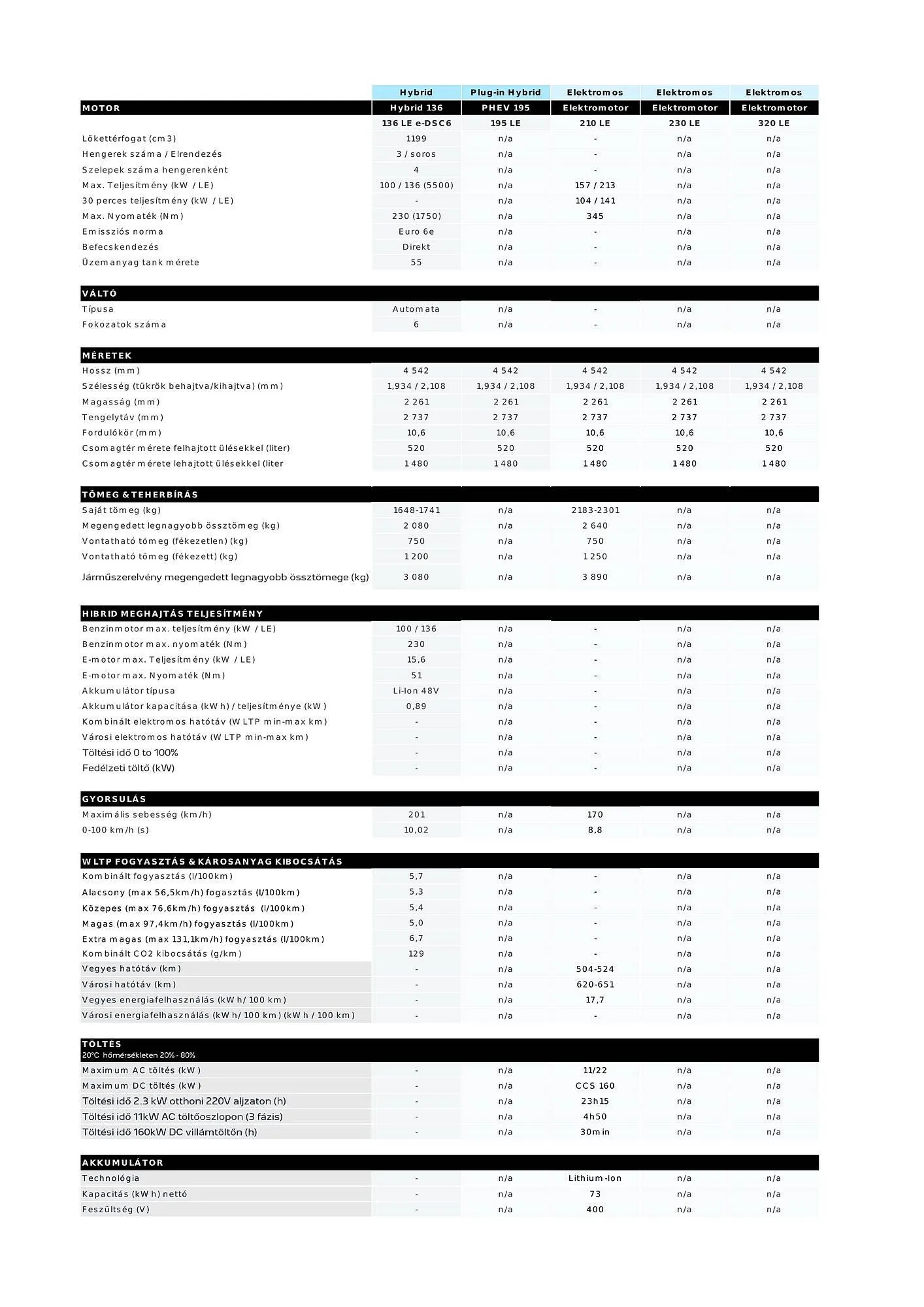 Katalógus Peugeot 3008 akciós újság július 4.-tól július 3.-ig 2025. - Oldal 8