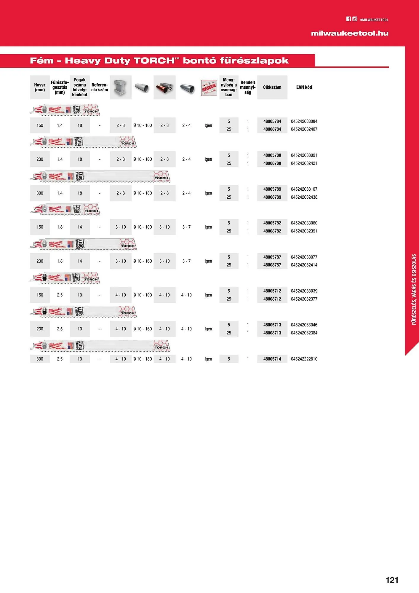 Katalógus Milwaukeetool akciós újság augusztus 14.-tól december 31.-ig 2024. - Oldal 121