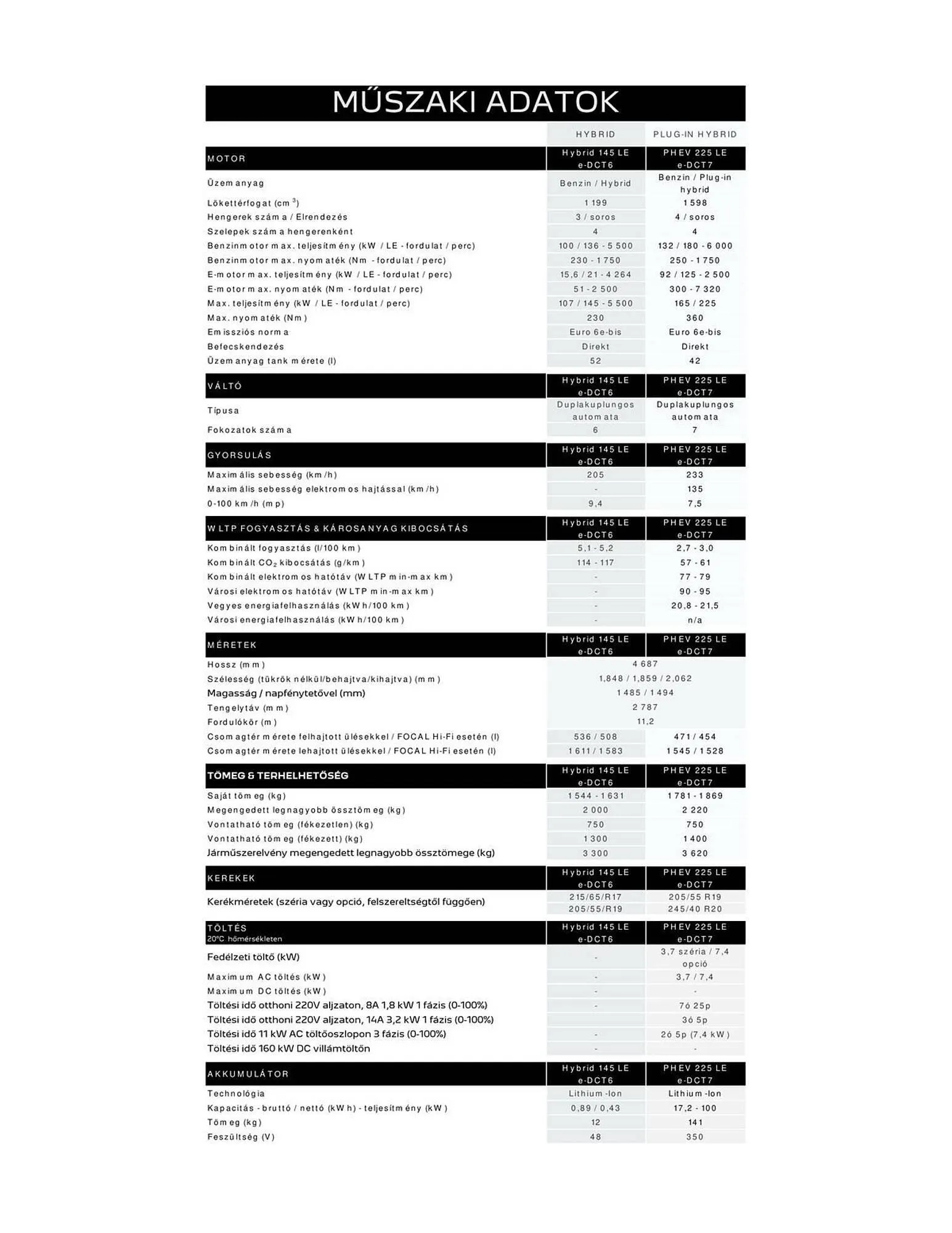 Katalógus Peugeot akciós újság február 24.-tól március 31.-ig 2026. - Oldal 9