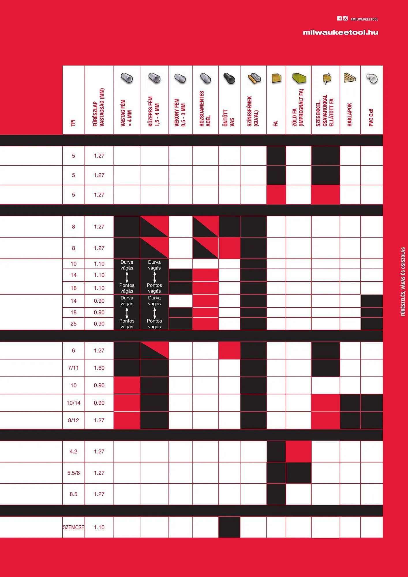 Katalógus Milwaukeetool akciós újság augusztus 14.-tól december 31.-ig 2024. - Oldal 117