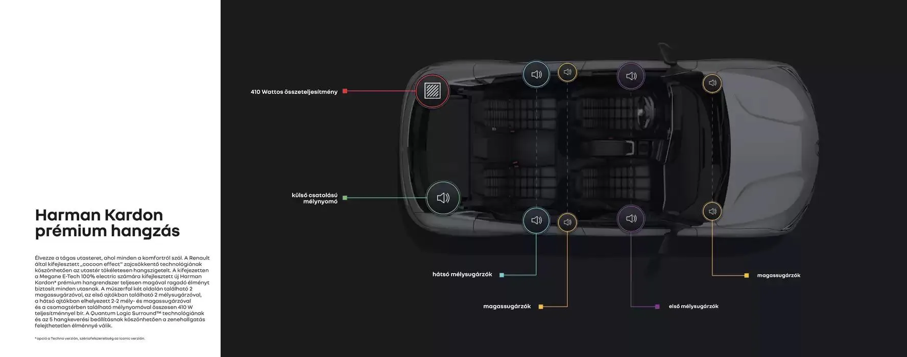 Katalógus Megane E-Tech electric január 6.-tól június 30.-ig 2025. - Oldal 12