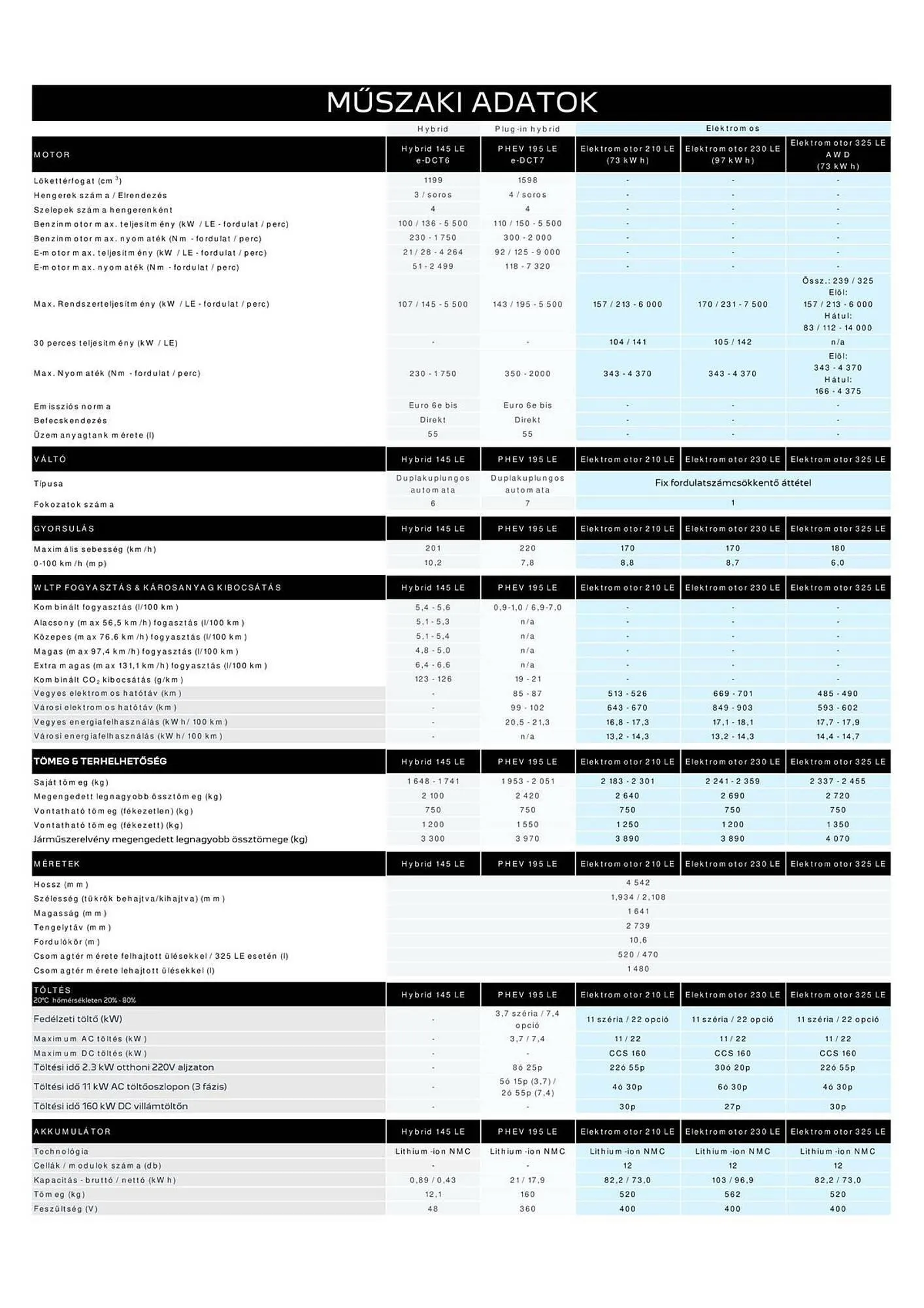 Katalógus Peugeot akciós újság április 4.-tól július 9.-ig 2026. - Oldal 11