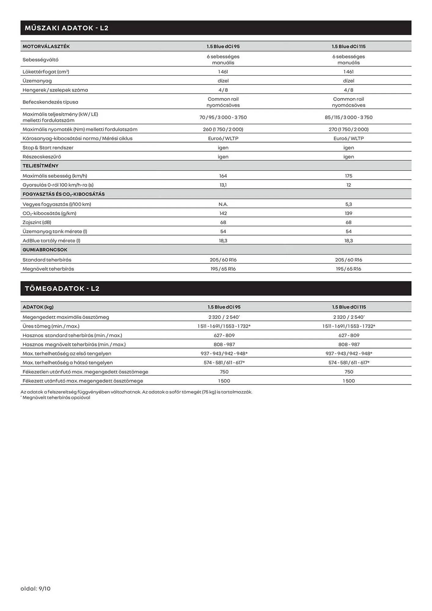 Katalógus Renault akciós újság március 11.-tól április 13.-ig 2025. - Oldal 9