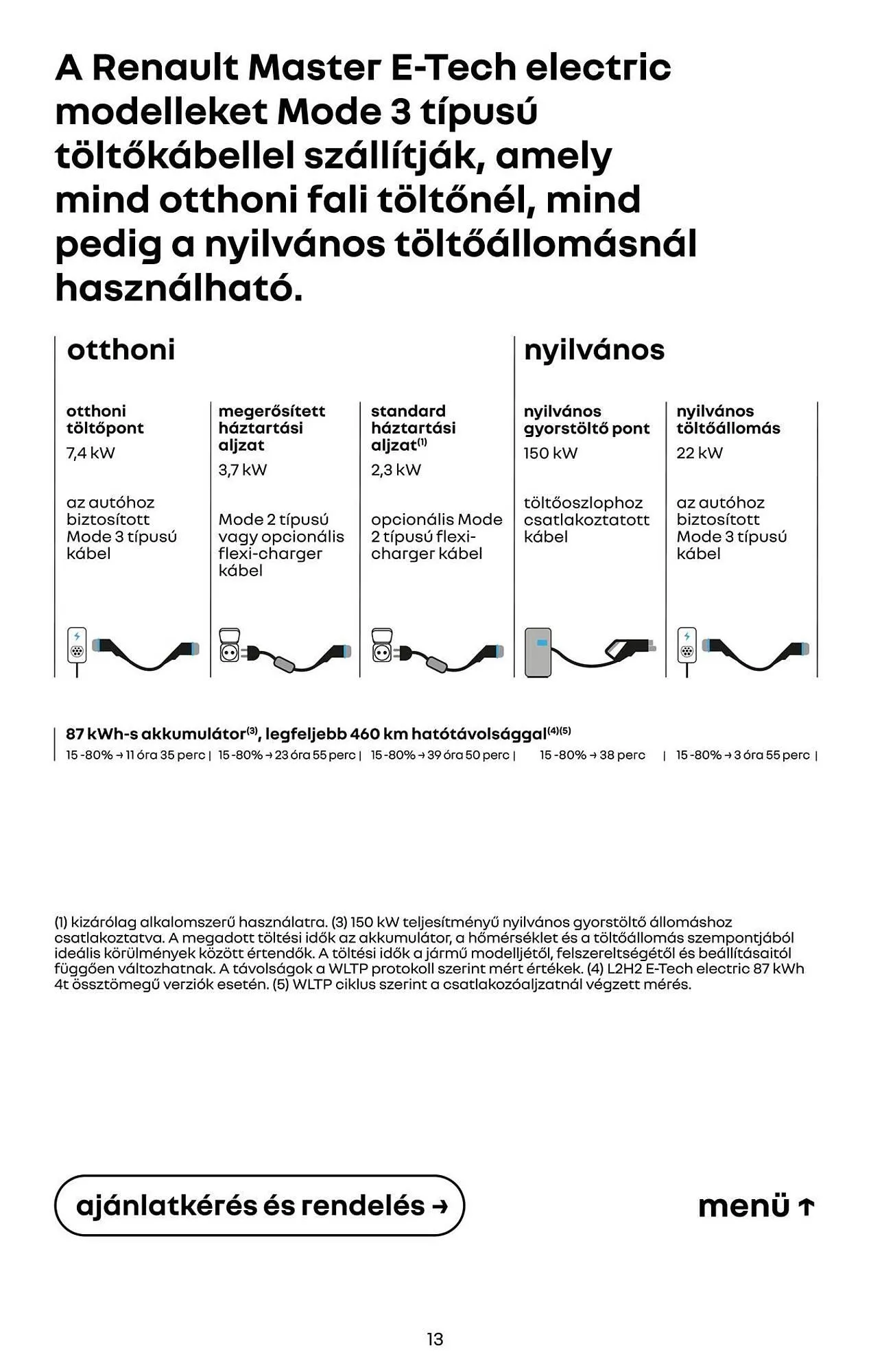 Katalógus Renault akciós újság szeptember 24.-tól szeptember 24.-ig 2026. - Oldal 13