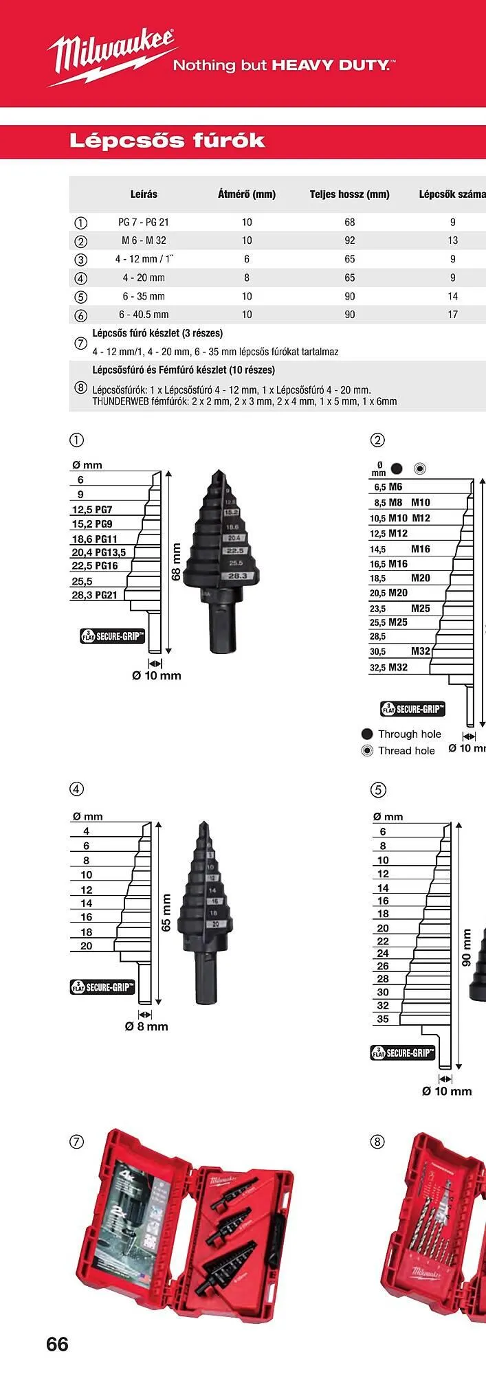 Katalógus Milwaukee akciós újság szeptember 16.-tól december 31.-ig 2025. - Oldal 130