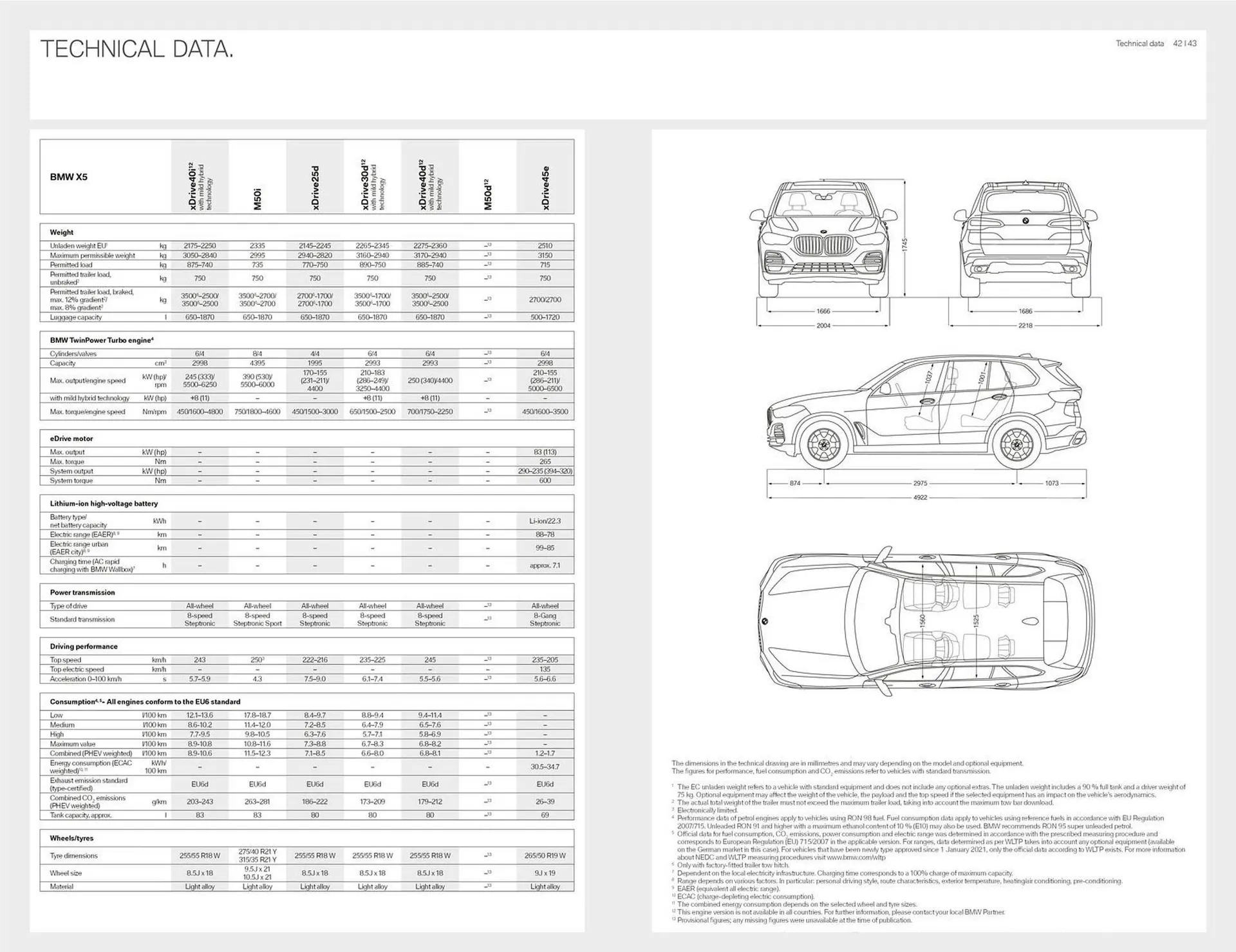 Katalógus BMW THE X5 akciós újság november 14.-tól november 14.-ig 2024. - Oldal 22