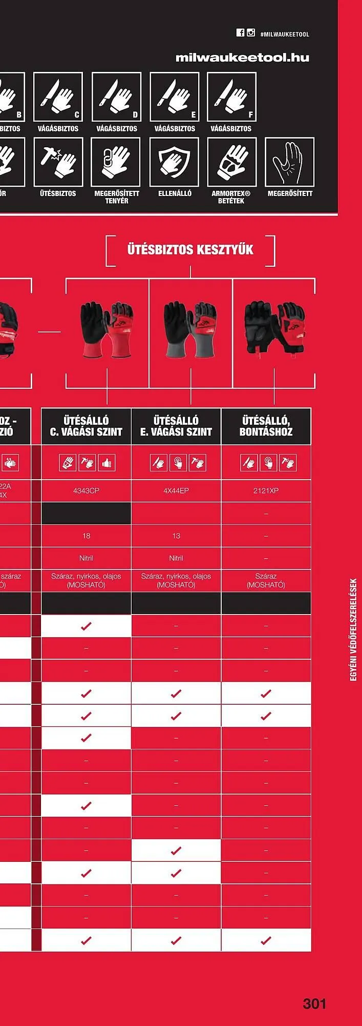 Katalógus Milwaukee akciós újság szeptember 16.-tól december 31.-ig 2025. - Oldal 601