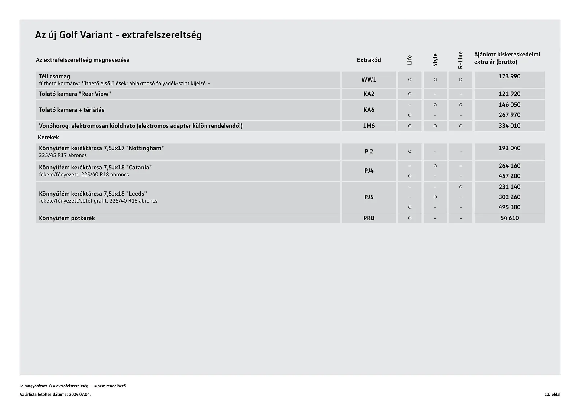 Katalógus Volkswagen Golf Variant akciós újság július 4.-tól július 3.-ig 2025. - Oldal 12