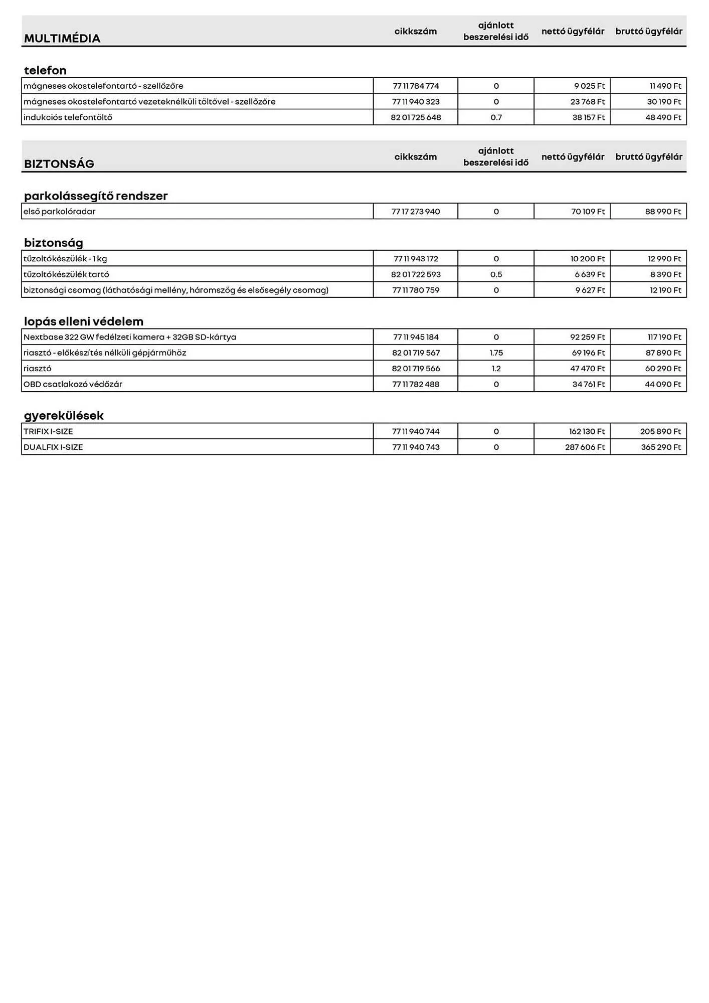 Katalógus Renault akciós újság március 22.-tól június 30.-ig 2025. - Oldal 4