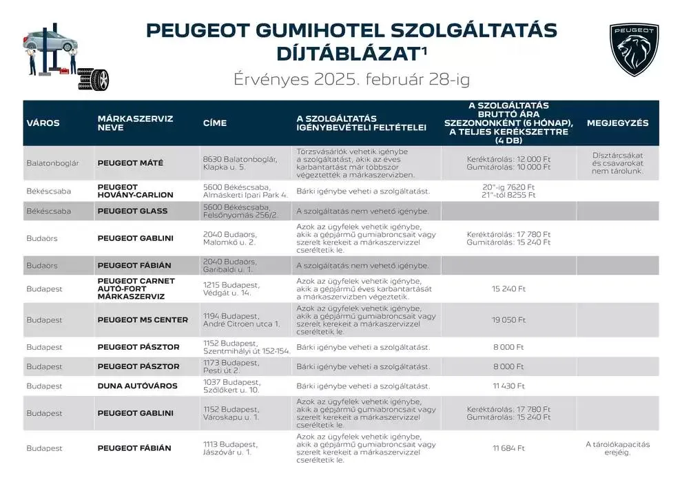 Katalógus Peugeot Gumihotel január 6.-tól február 28.-ig 2025. - Oldal 1