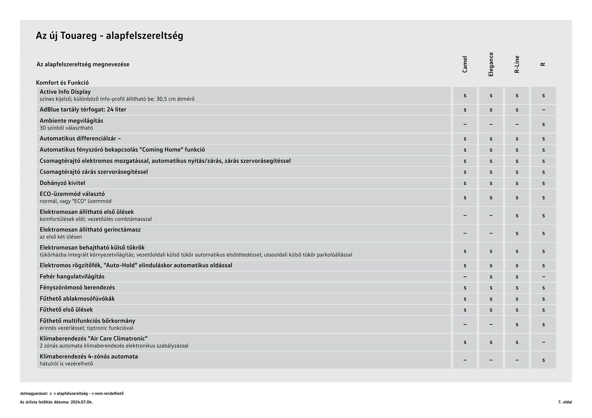 Katalógus Volkswagen Touareg akciós újság július 4.-tól július 3.-ig 2025. - Oldal 7